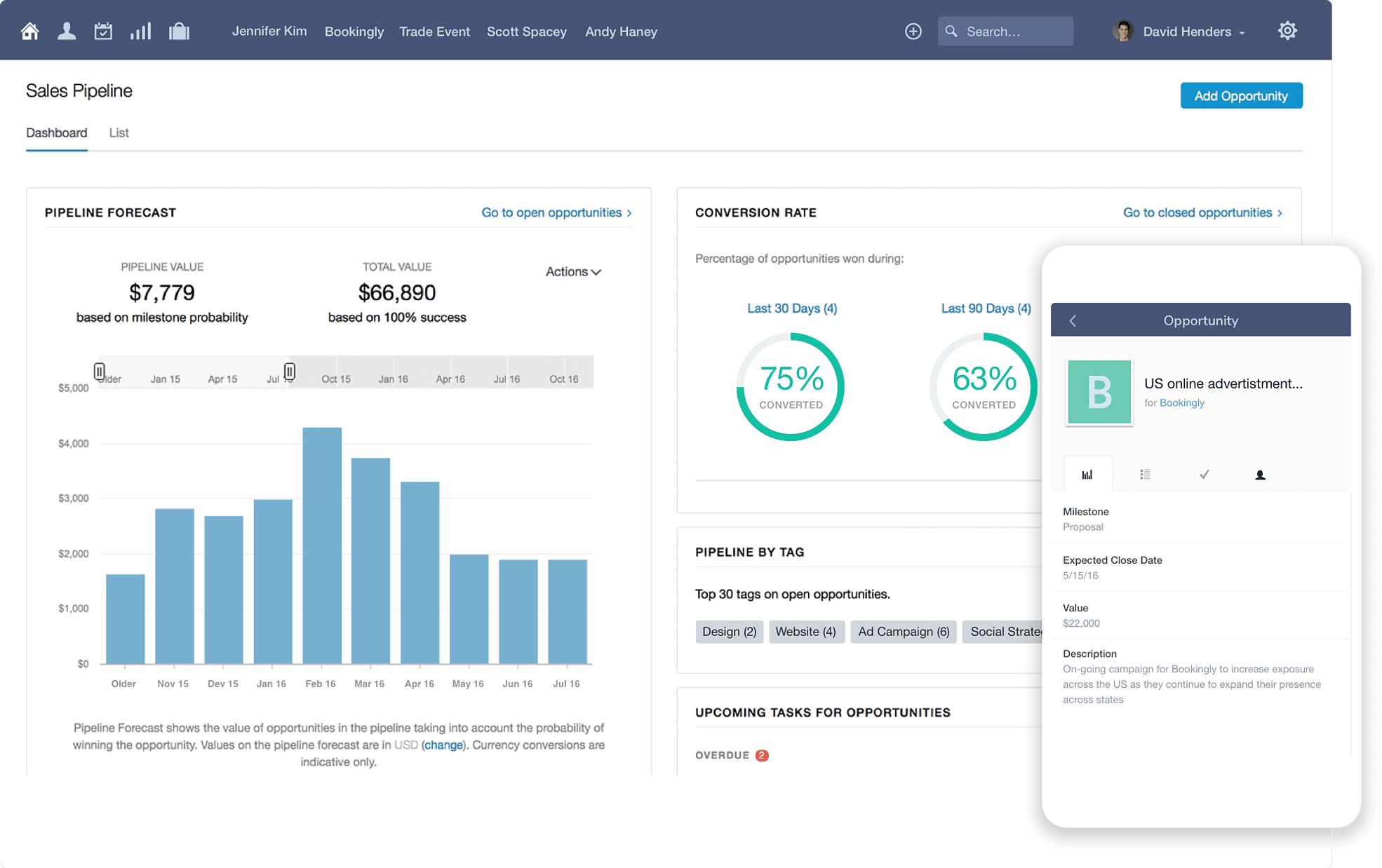 Sales reports in Capsule