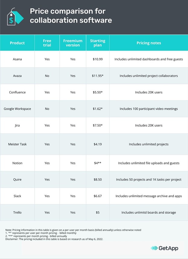 price-comparison-snapshot-of-top-rated-collaboration-products