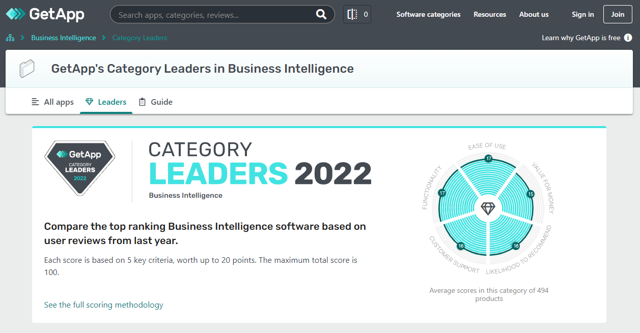 GetApps-Category-Leaders-in-Business-Intelligence-for-2022