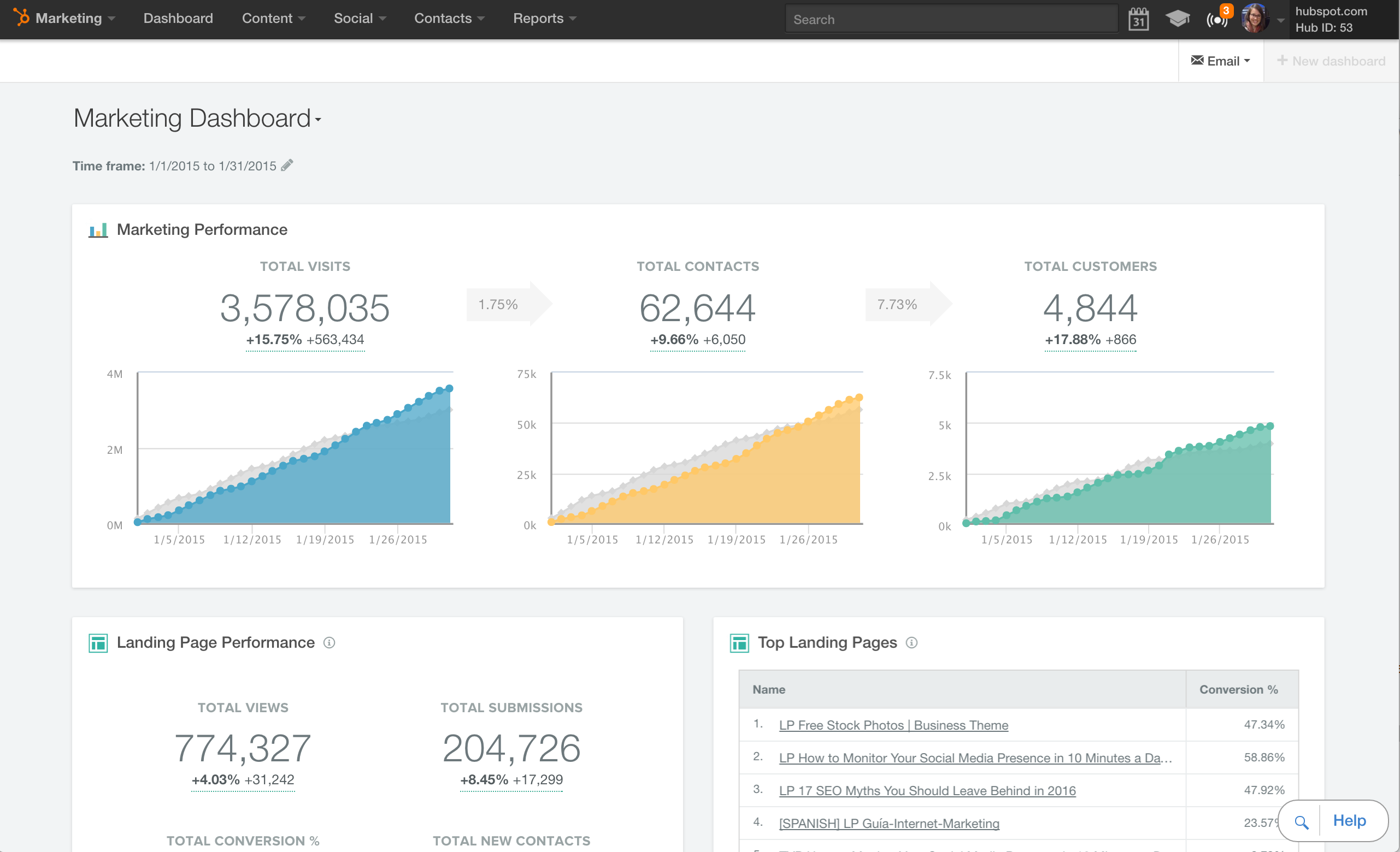 marketing-dashboard-hubspot