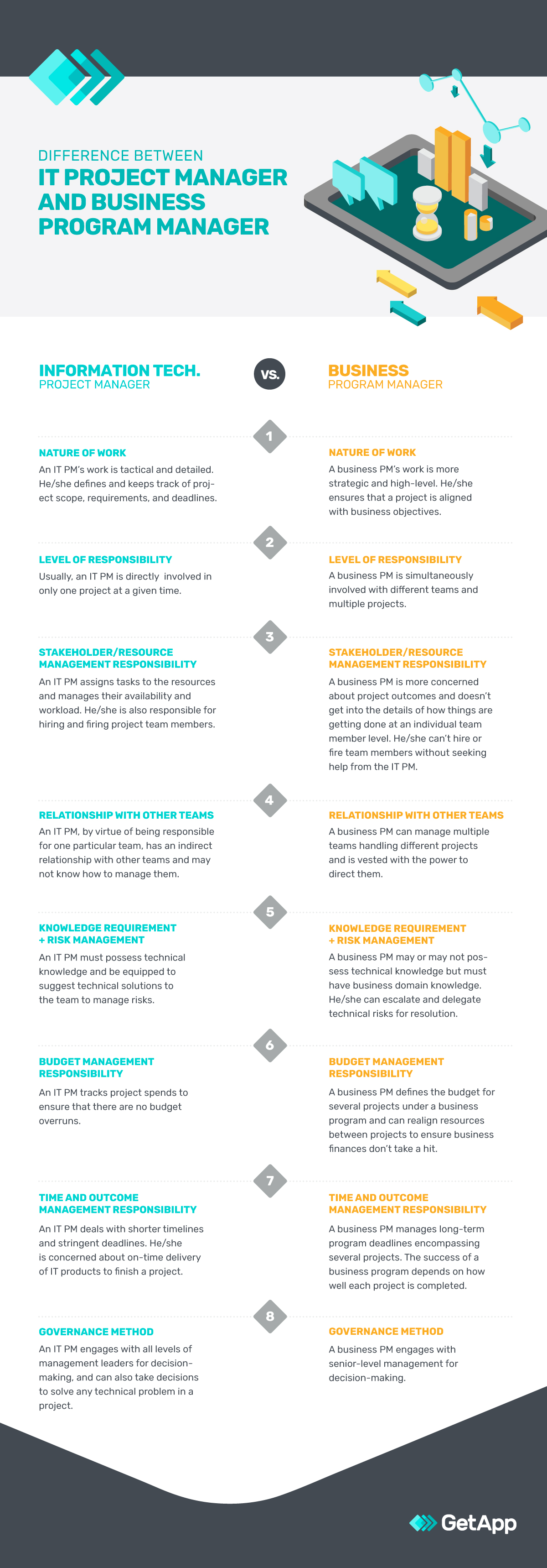 Infographic: The difference between IT Project Managers and Business Program Managers