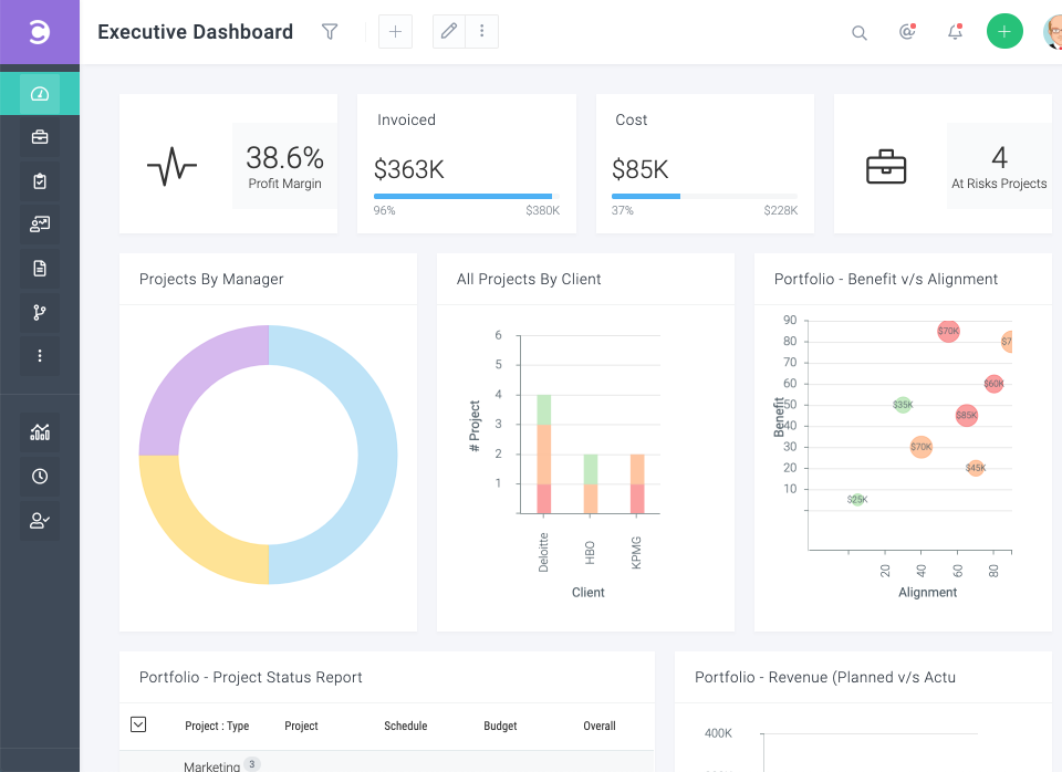 microsoft project replacement celoxis executive dashboard