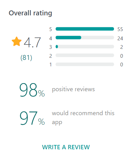 raitngs yellow schedule