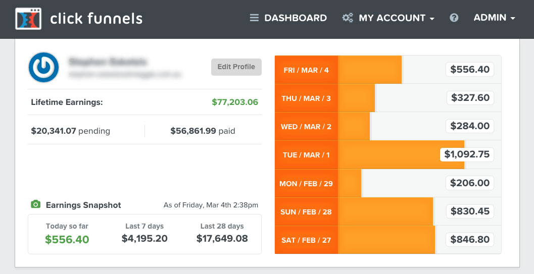 funnel-performance-clickfunnels
