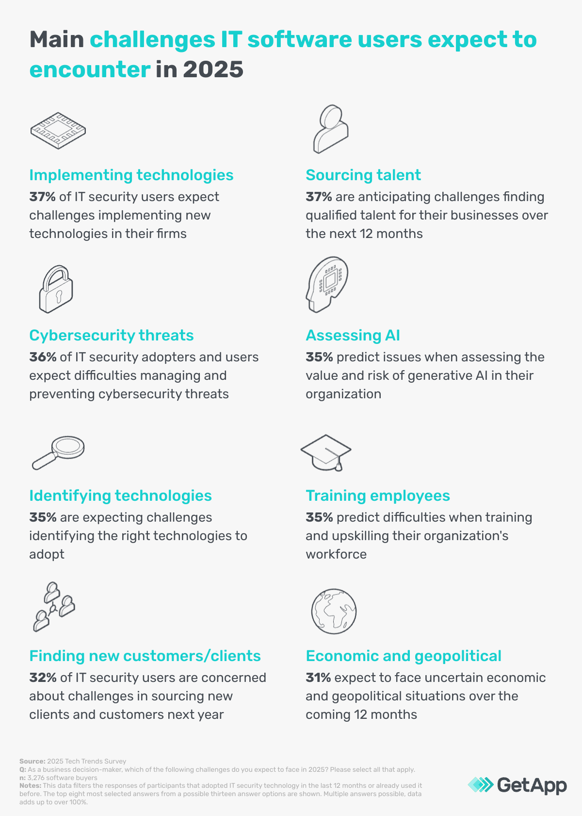 GA_11142024_AdoptingNewITSecuritySystem-challenges
