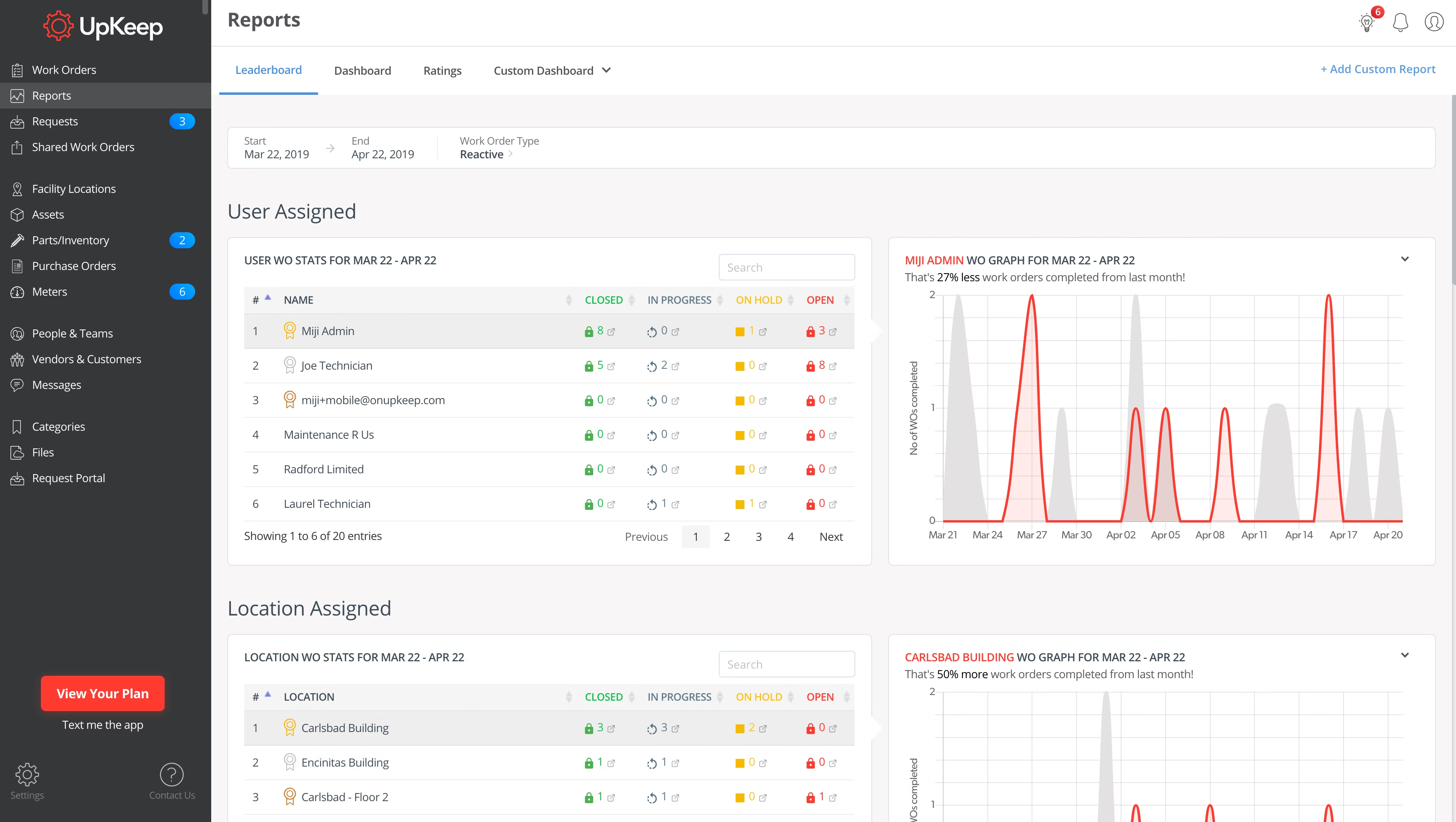 10 Top Rated CMMS Software