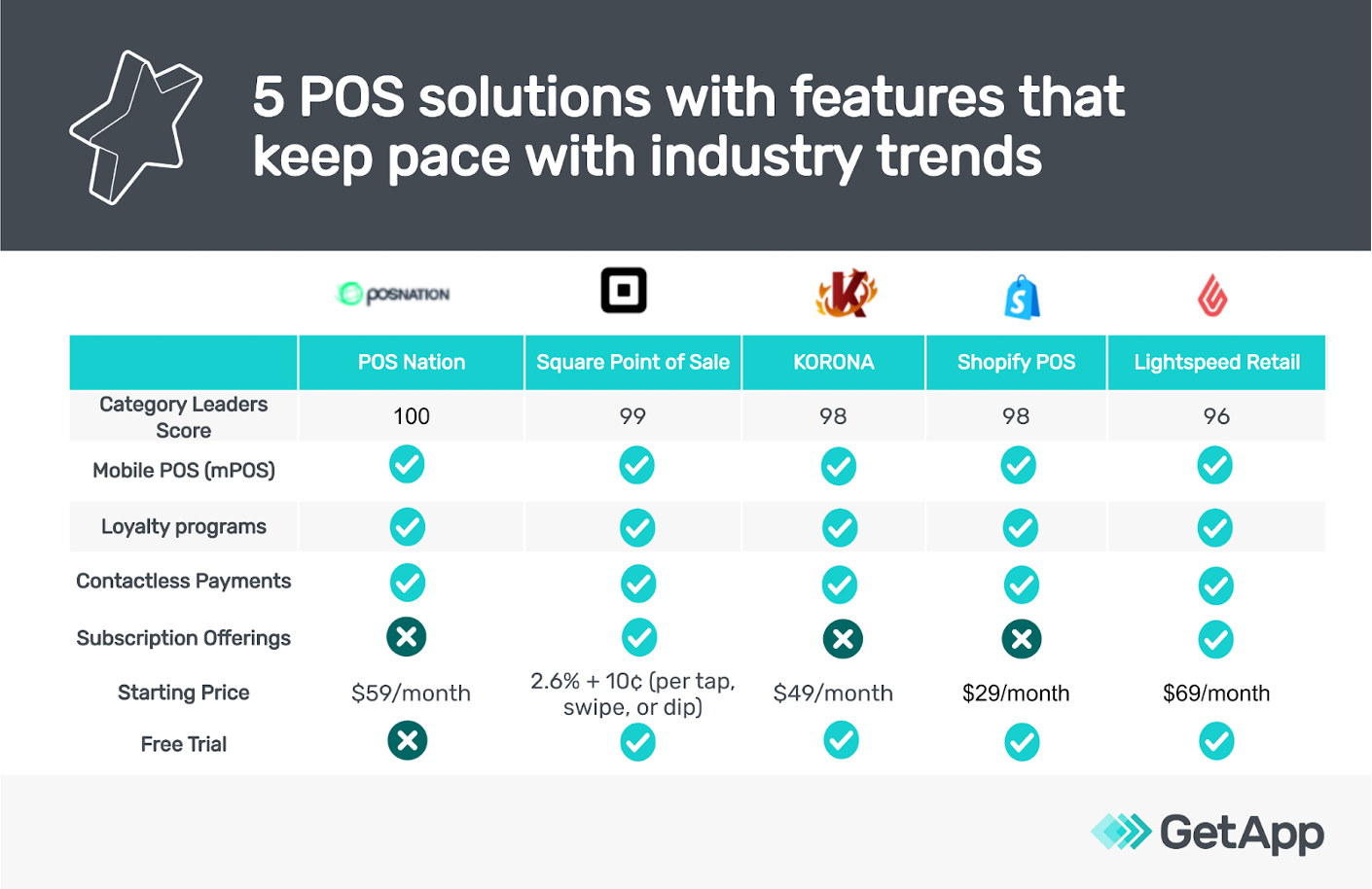 five-pos-systems-features-chart-graphic