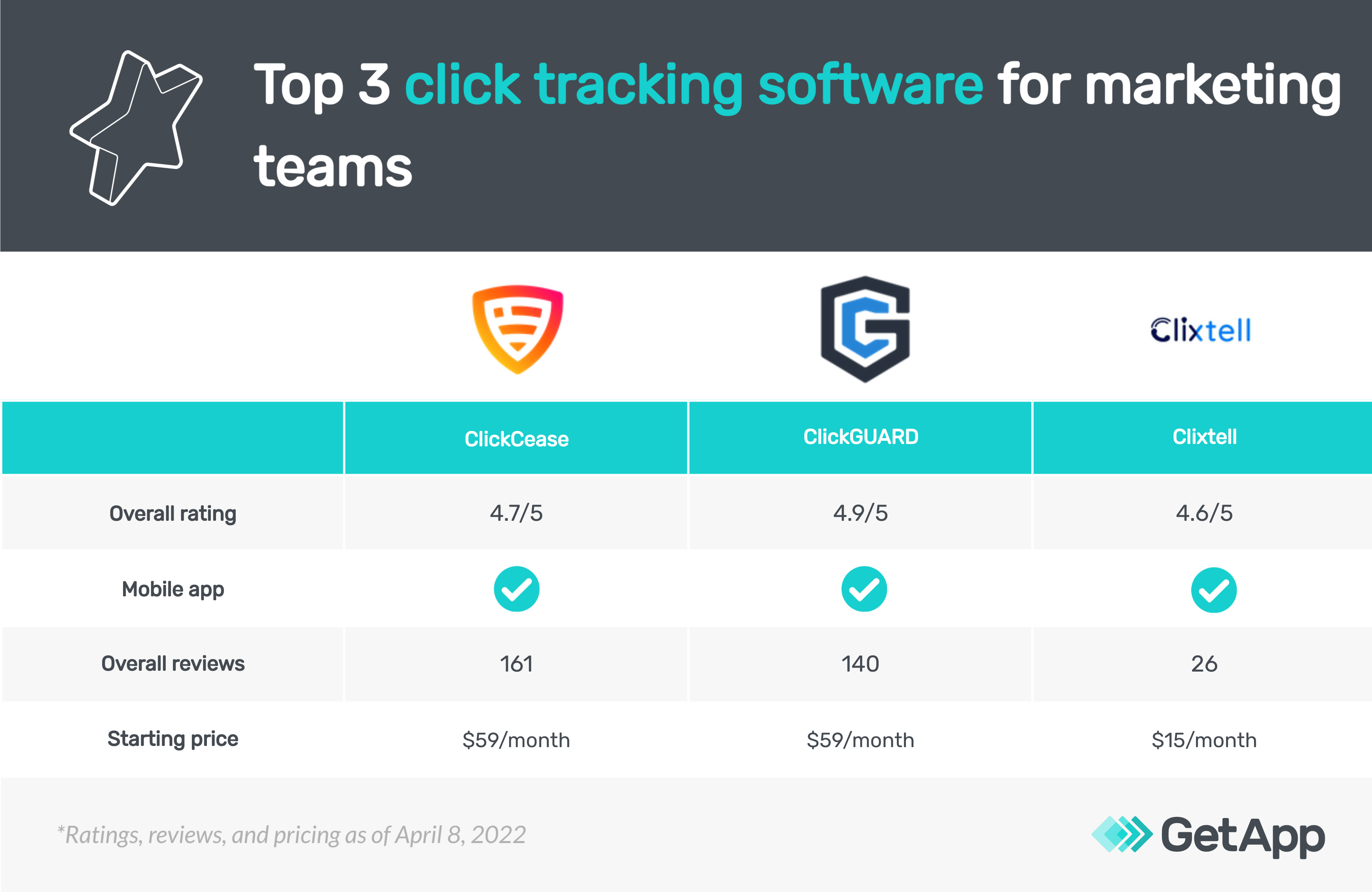 3-Best-Click-tracking-software