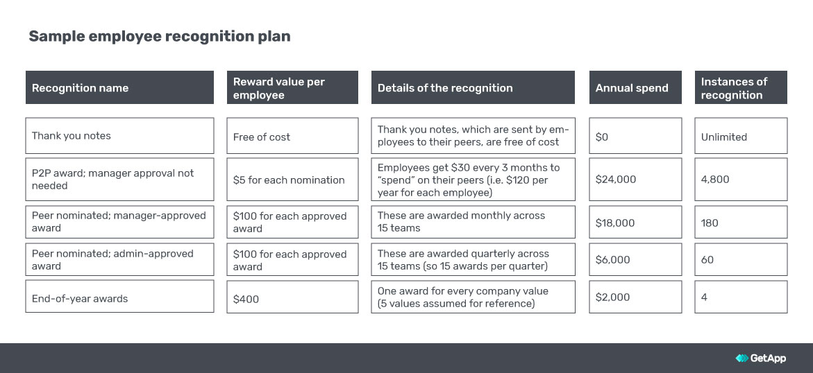 Employee Rewards And Recognition Program Examples Template Collections