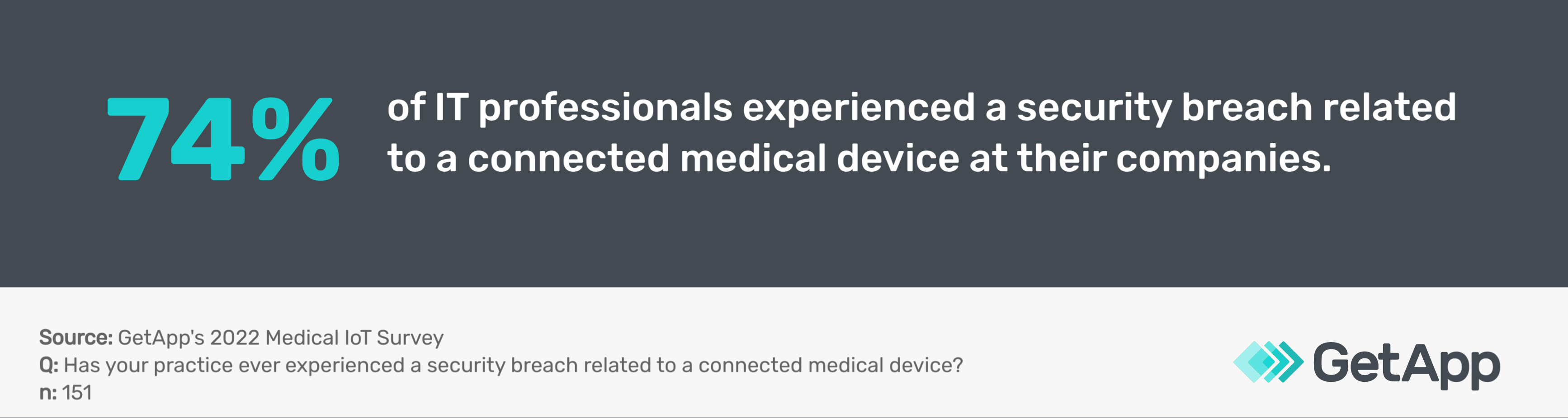 GA_08092023_TypesofPentesting-IoTpentesting