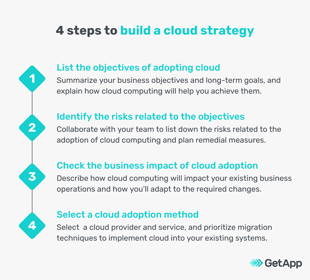 business it cloud strategy