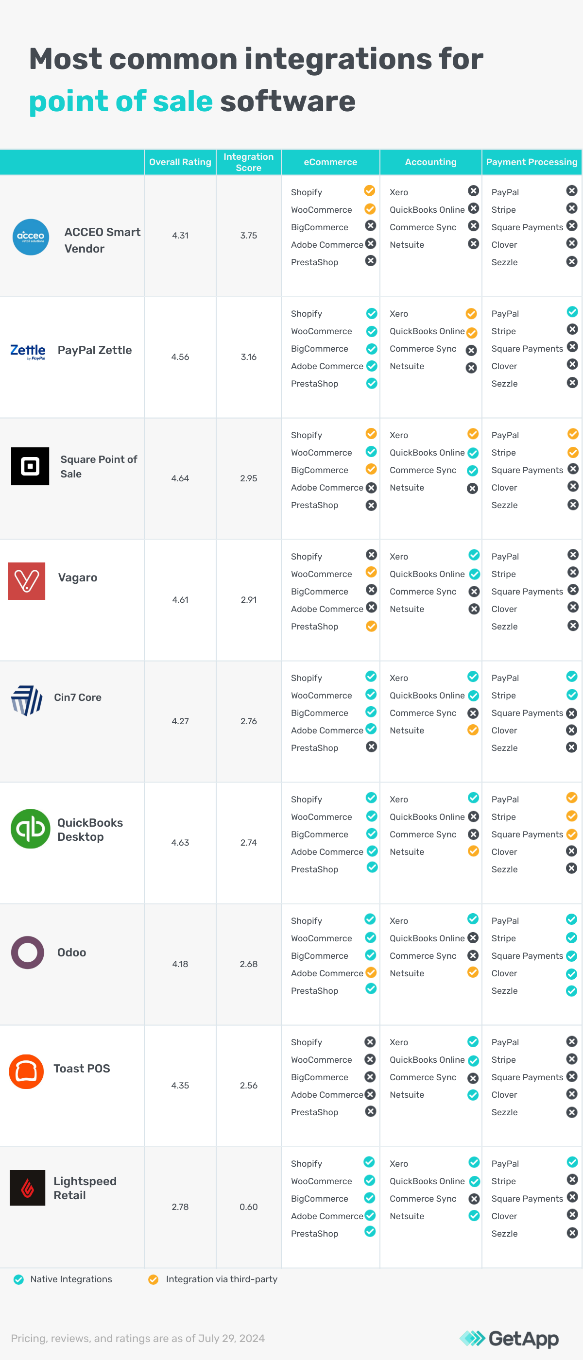 GA_082024_POSIntegrationLeaders-commonintegrations