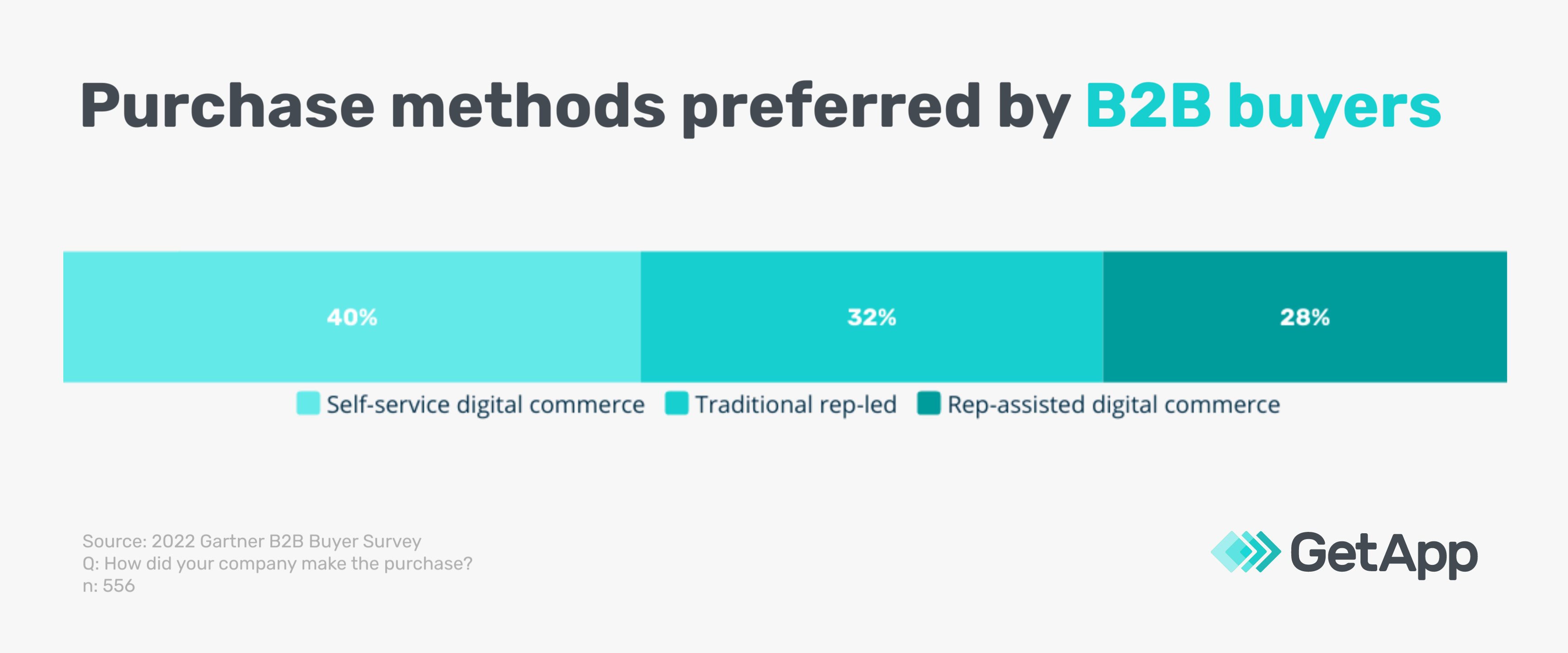GA_05022023_3SalesProspectingInsights-B2Bpurchasemethods