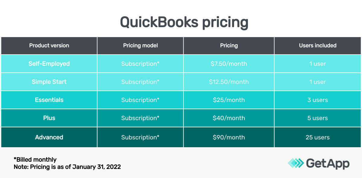 QuickBooks-Online-Pricing