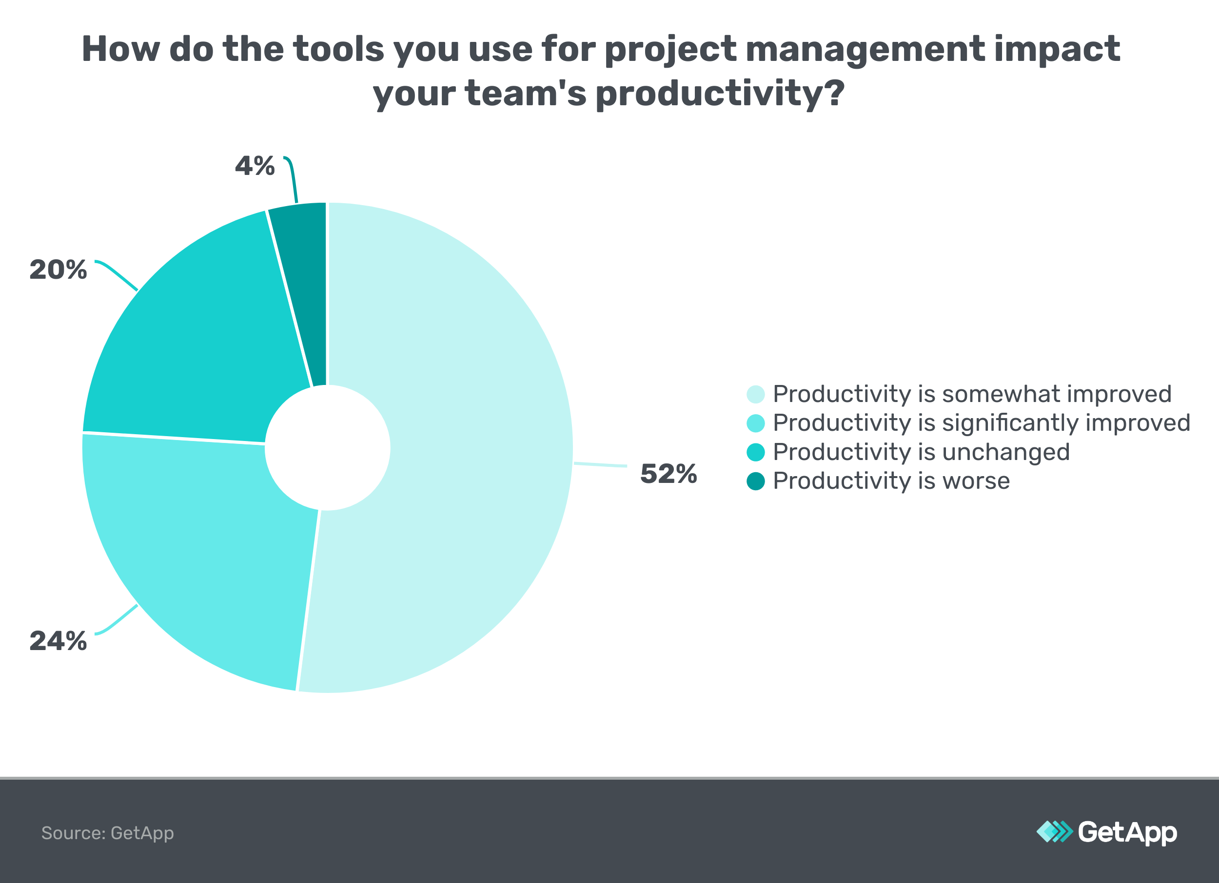 How do the tools you use impact productivity?