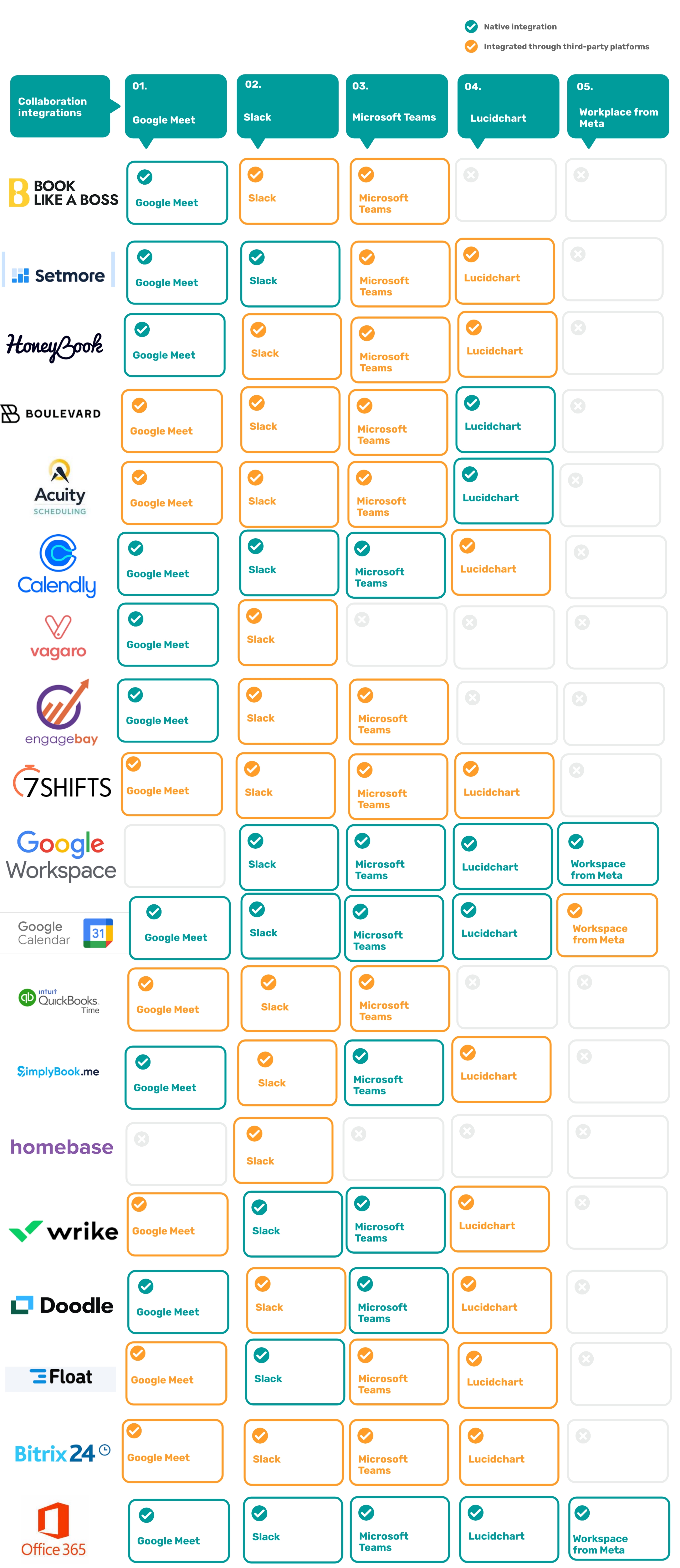 GA_05252023_CategoryLeaderIntegration-CalendarSoftware-datapoints3