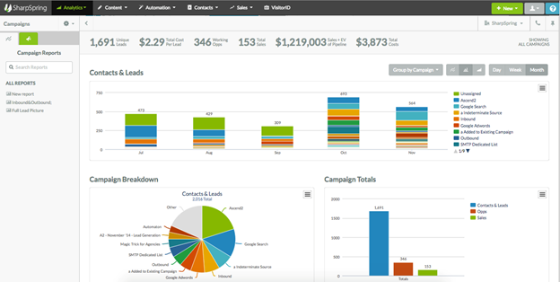 Best CRM Software for the Automotive Industry