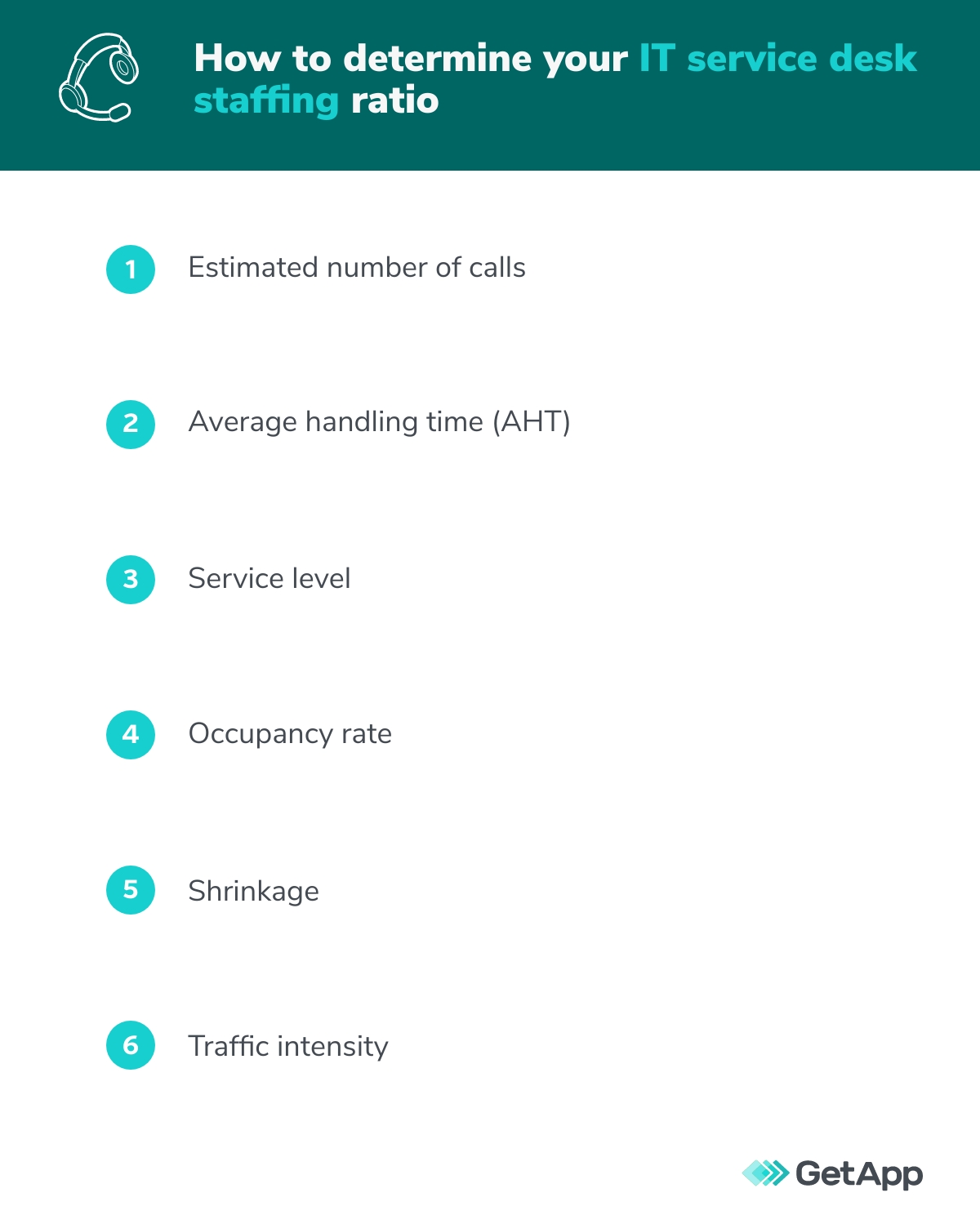 GA_09122024_RightServiceDeskStaffingModel-staffingratio