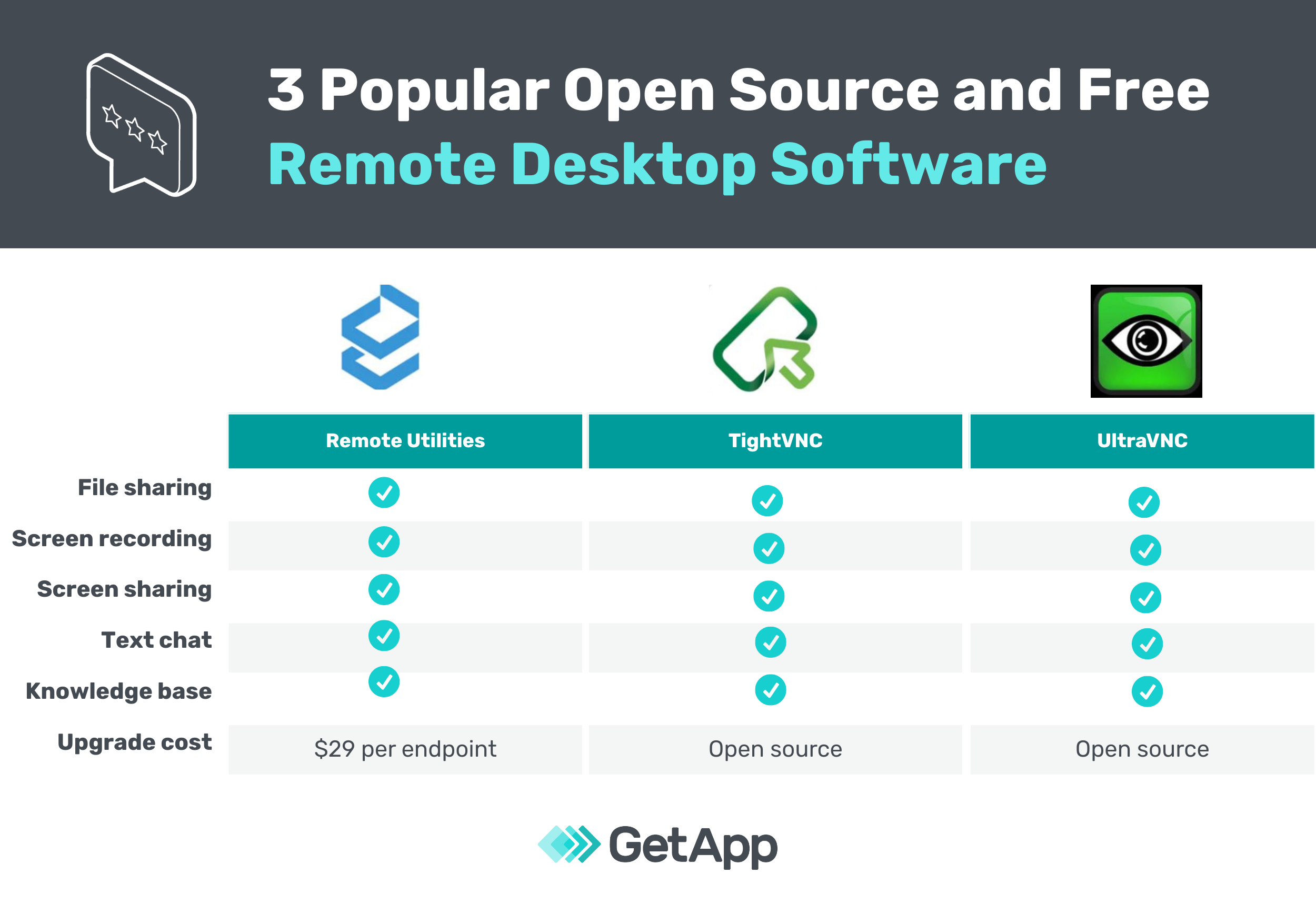 free open source os x windows remote administration tool remote proxy 2017