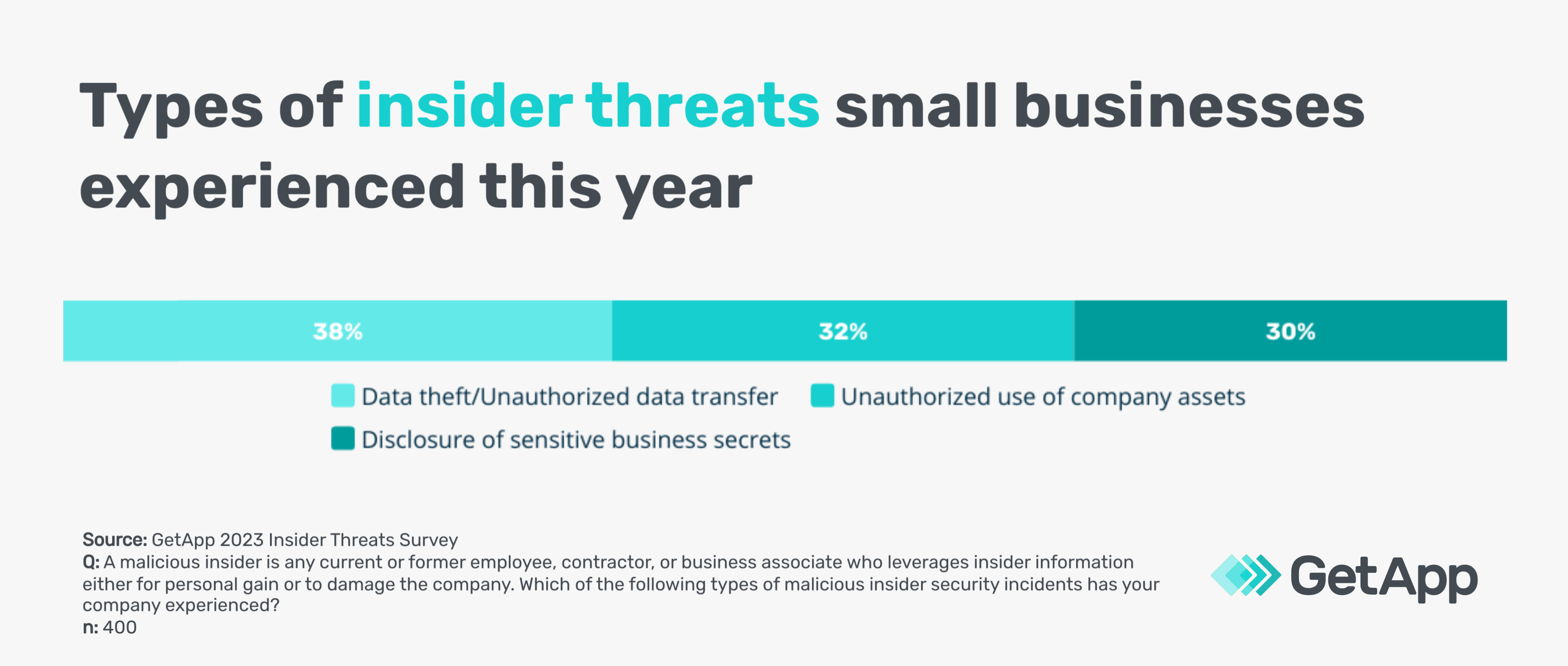 GA_08312023_PenTestingVsVulnerabilityScanning-insiderthreatstypes