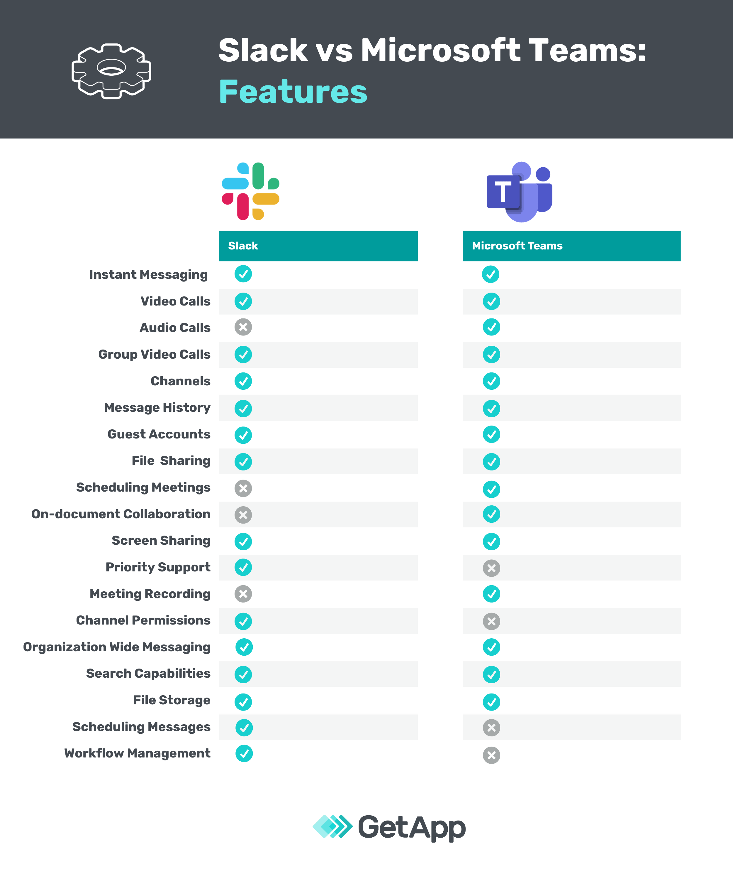 Slack vs. Teams: Which should your business use? [2023]