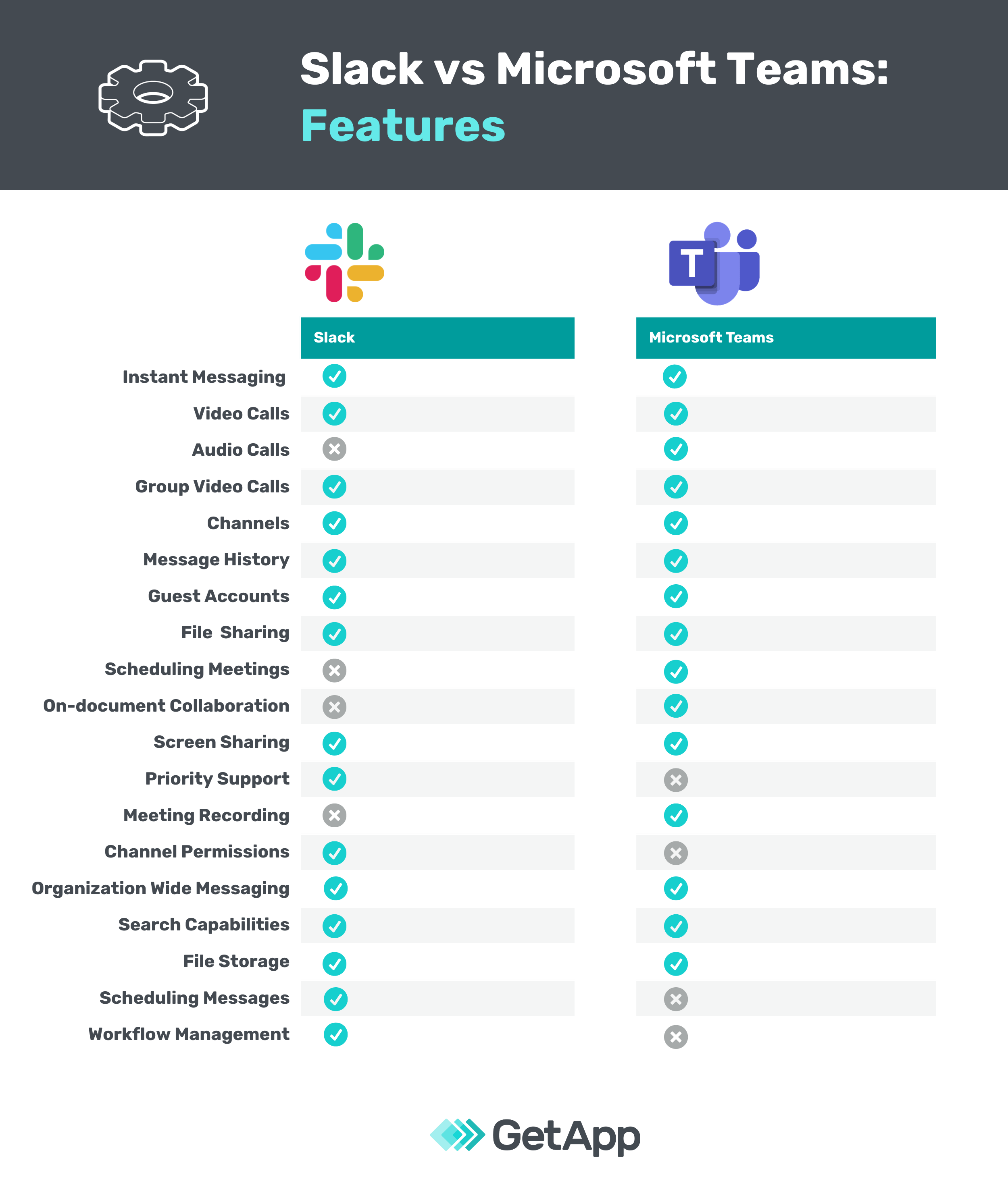 total slack vs slack