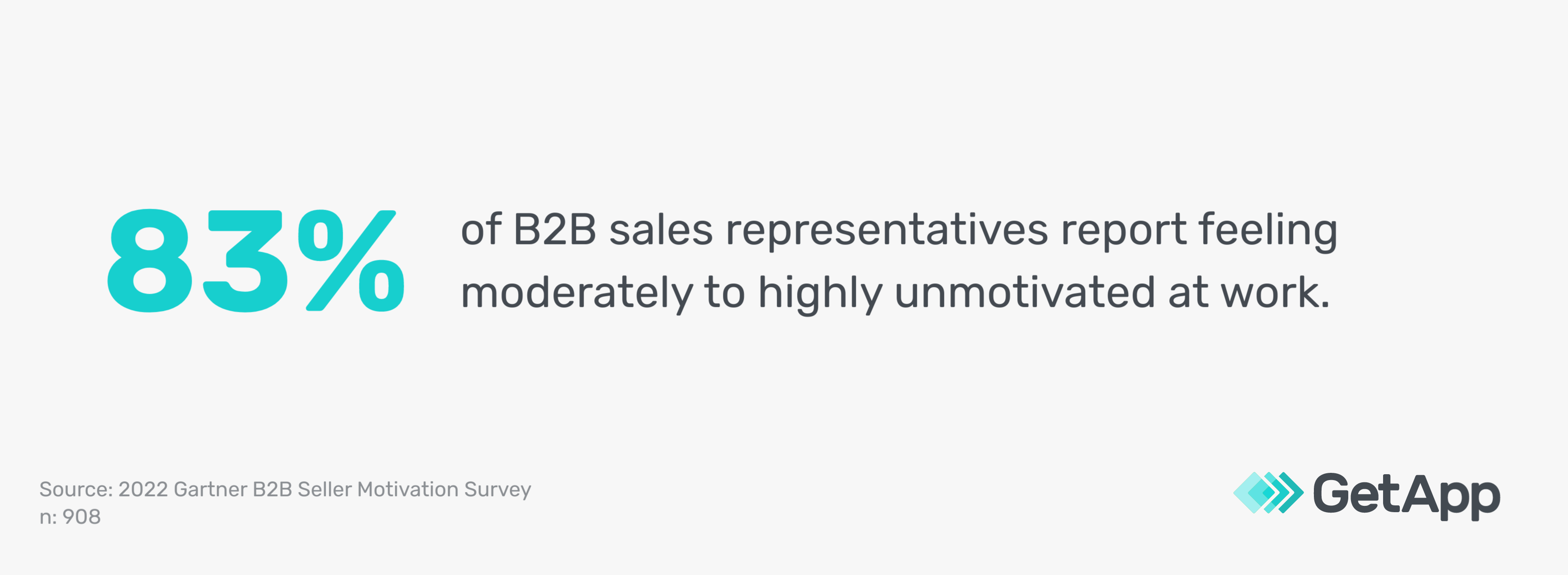 GA_07192023_SalesMotivators-lowmotivation