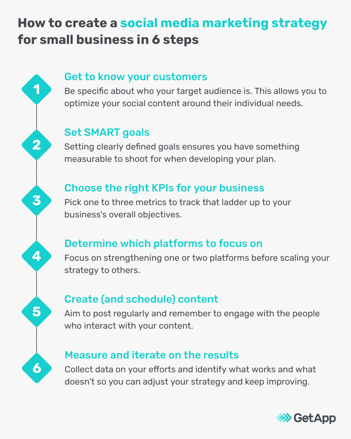 social media strategy steps