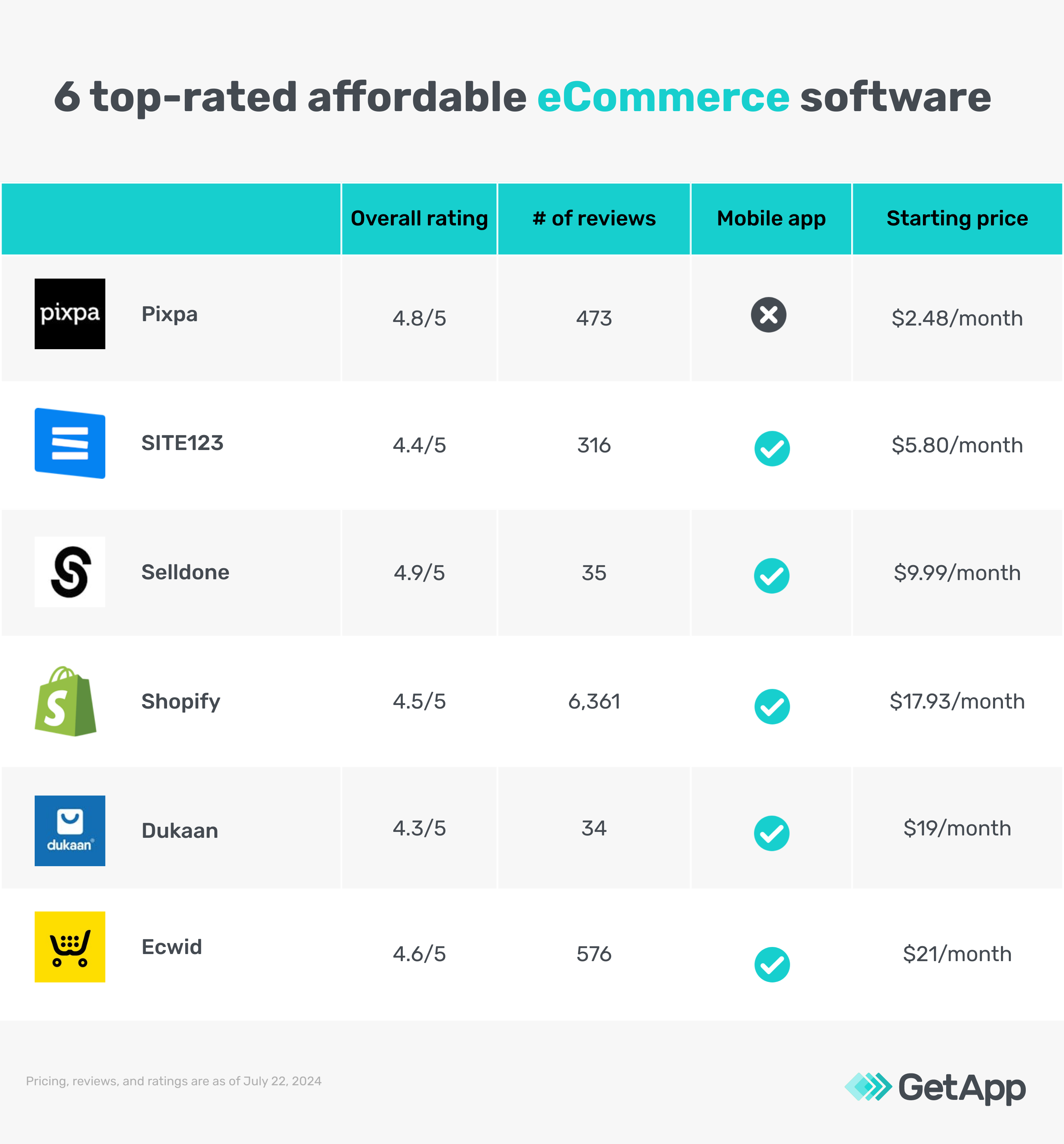 GA_082024_TopRatedAffordableEcommerce-products
