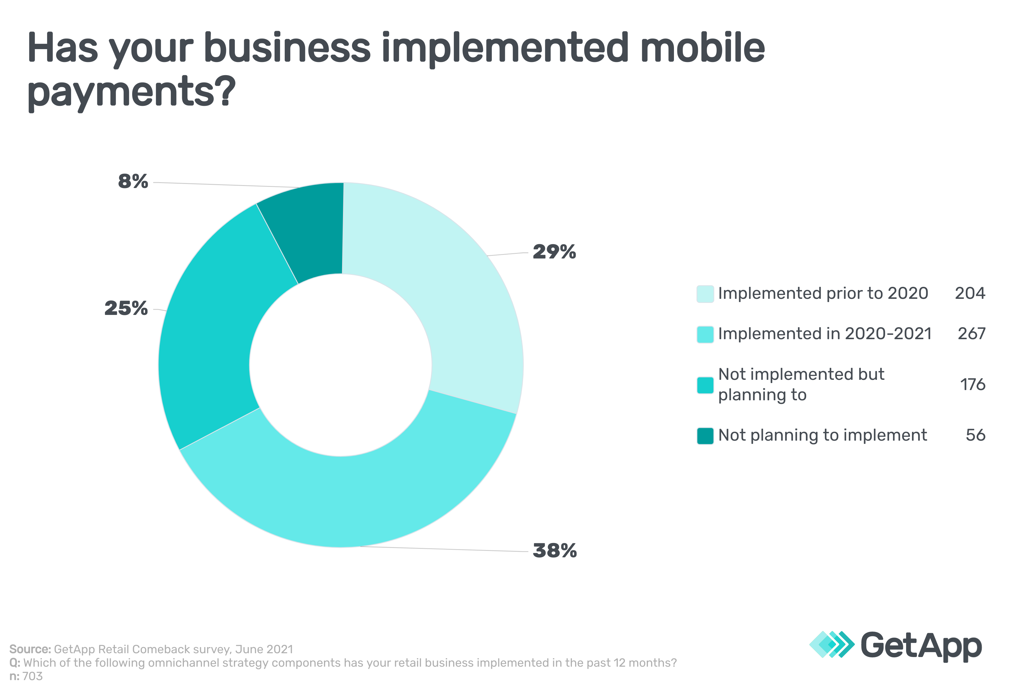has-your-business-implemented-mobile-payments