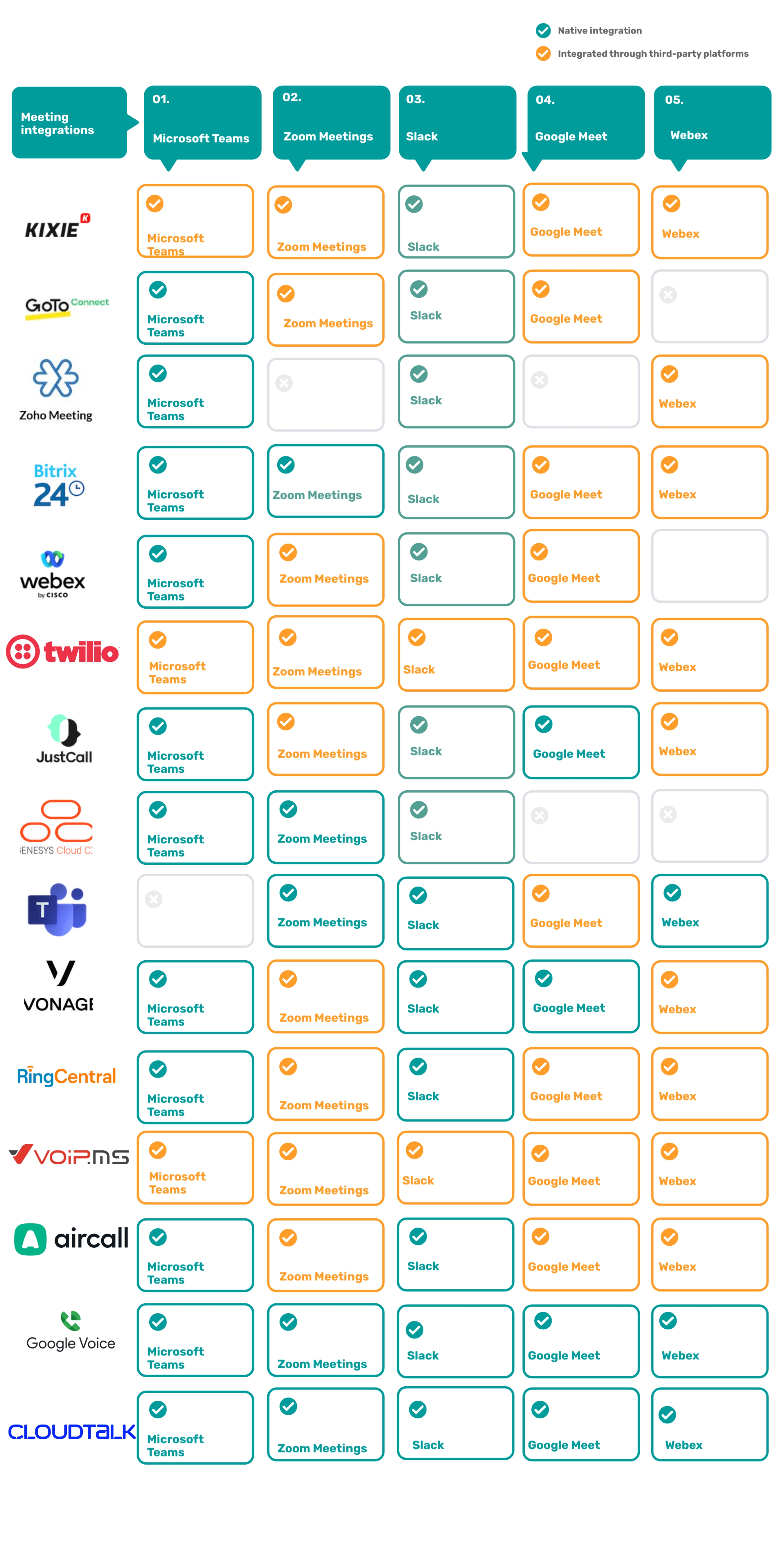 GA_01192024_IntegrationLeadersVoIP-meetingmatrix