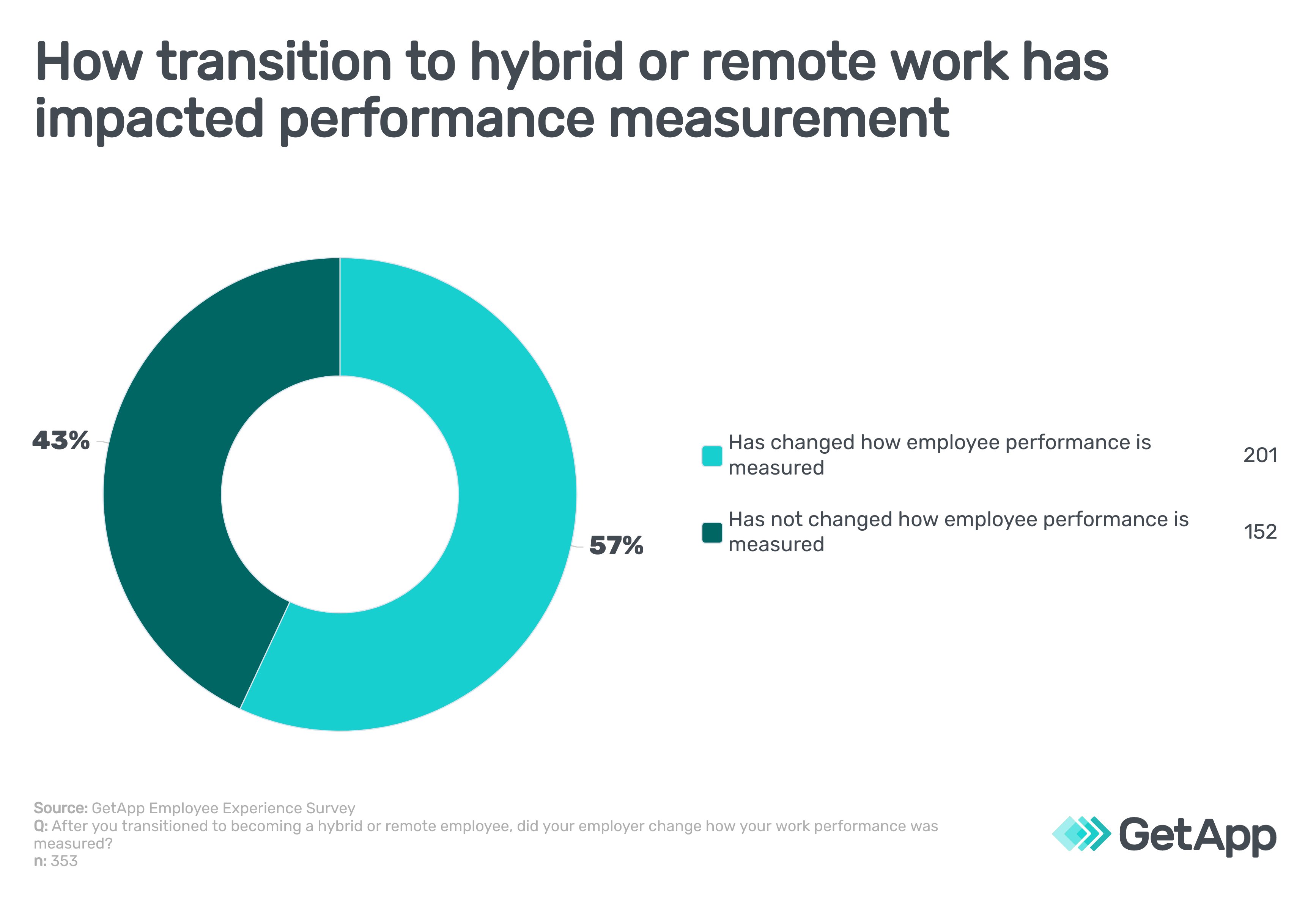 how-hybrid-remote-work-transition-impacted-performance-measurement