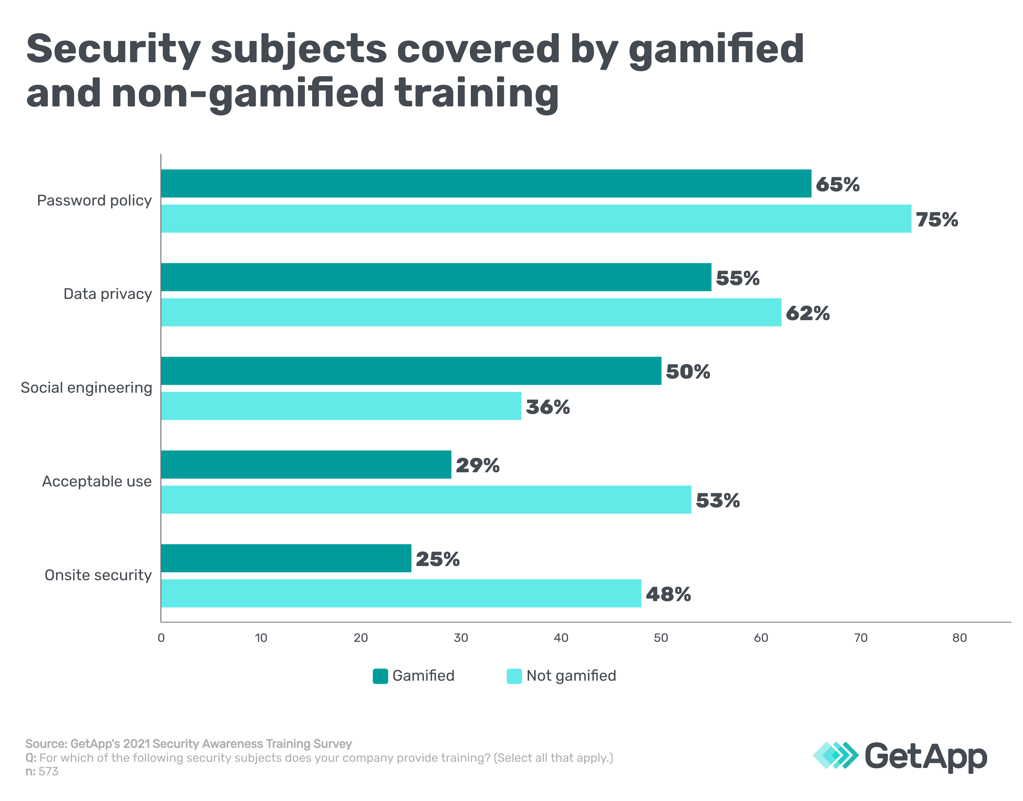 security-isn-t-a-game-our-data-shows-traditional-security-awareness