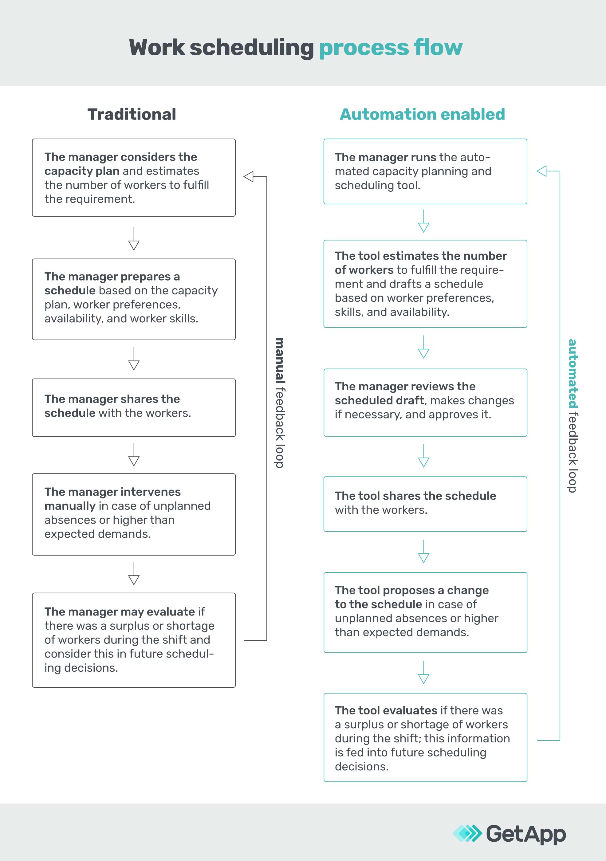 Work-Scheduling-Process-Flow-V4