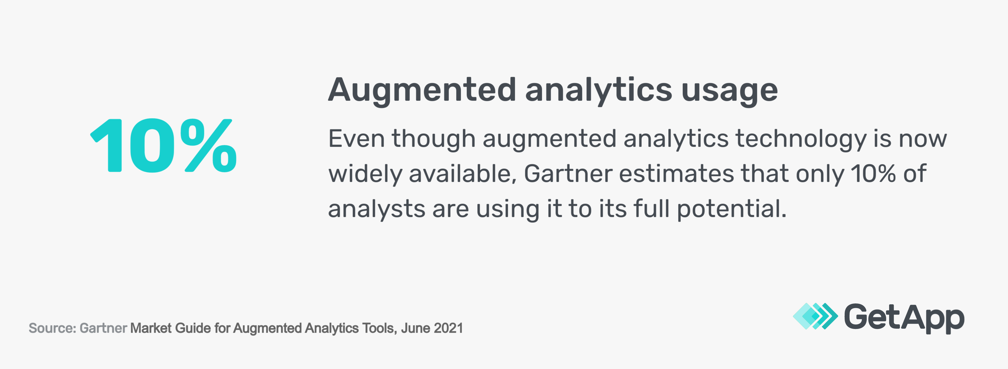 Augmented-analytics-usage