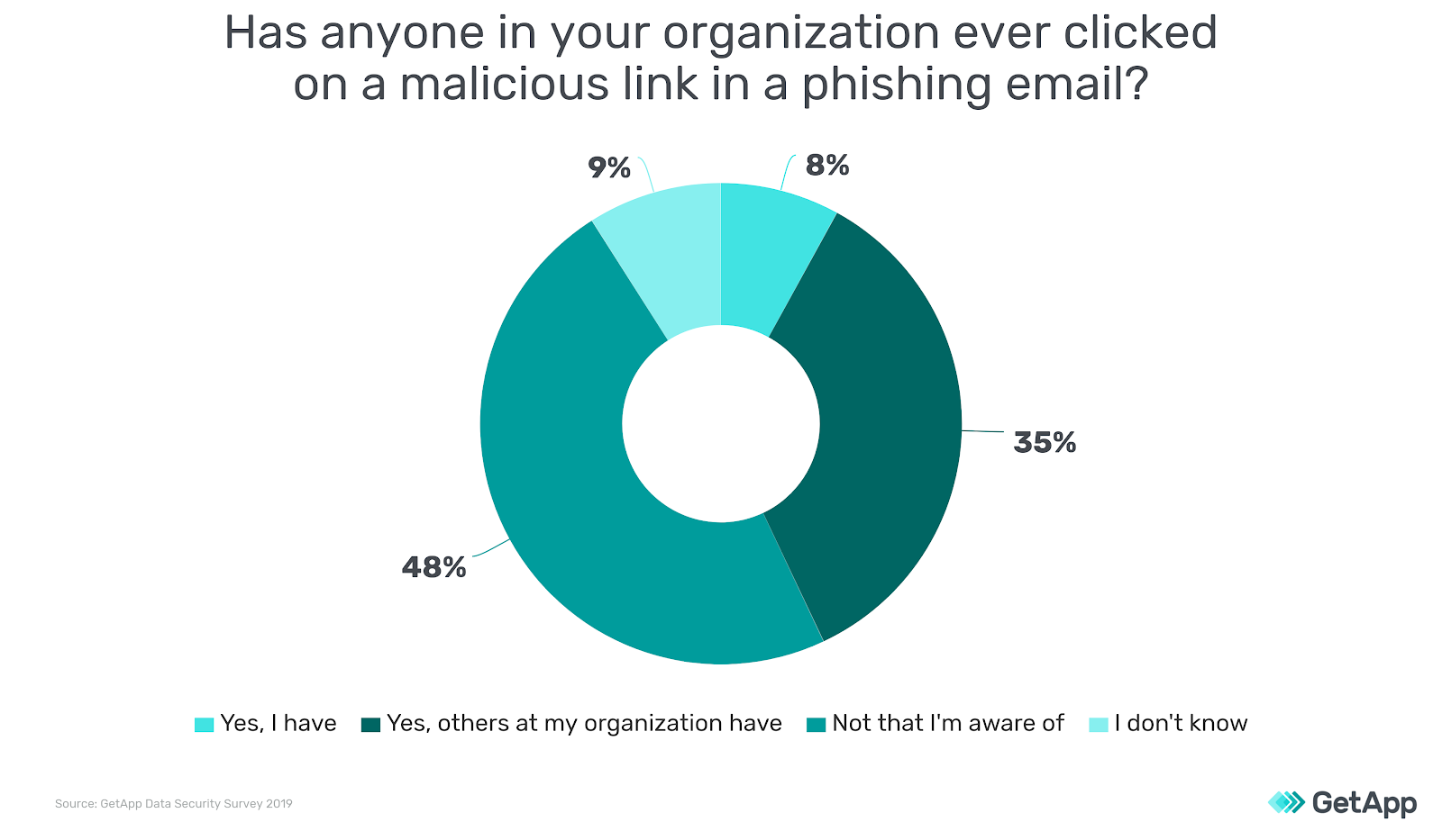 5 Phishing Statistics Every Business Should Know