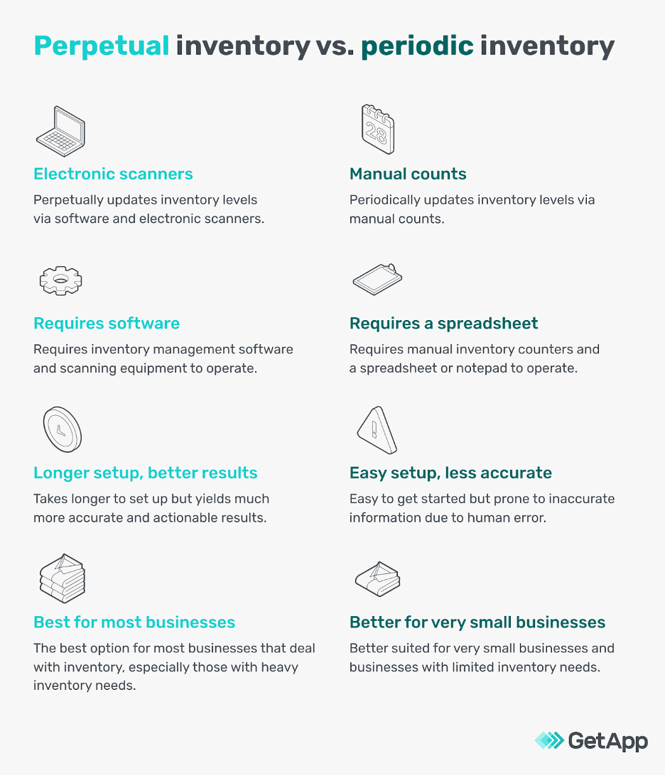 what-is-a-perpetual-inventory-system-and-why-do-you-need-one