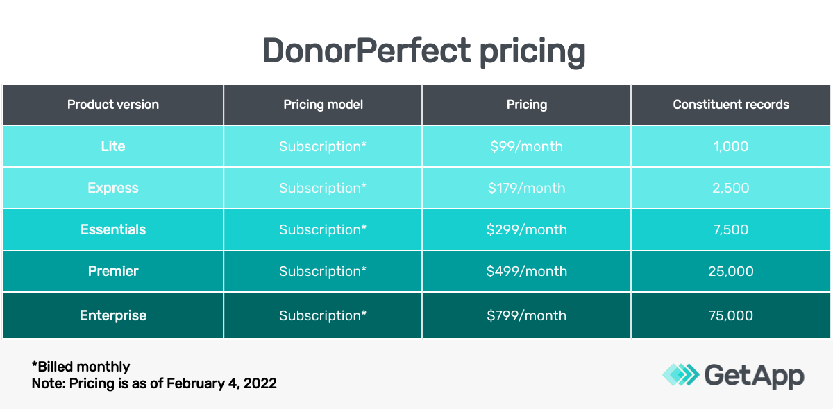 DonorPerfect-Pricing