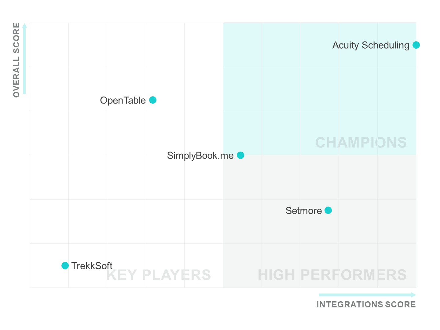 Reservations-Integration-Leaders-Grid