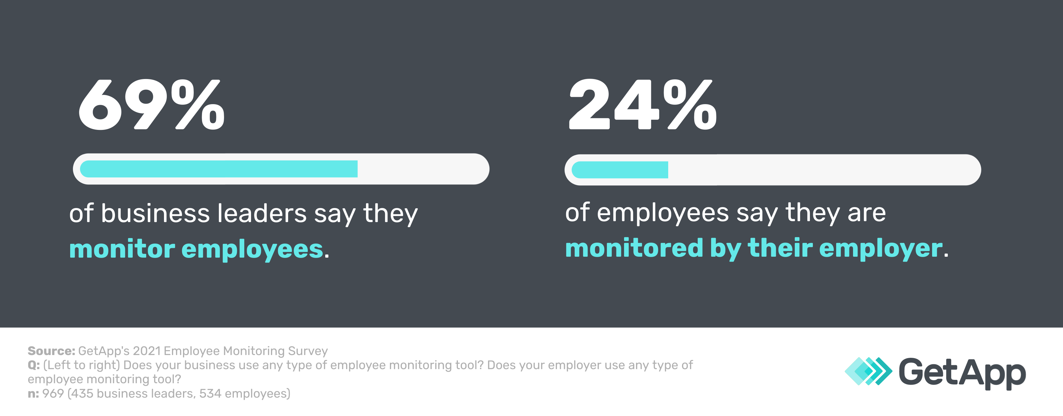 Employee vs Employer monitoring