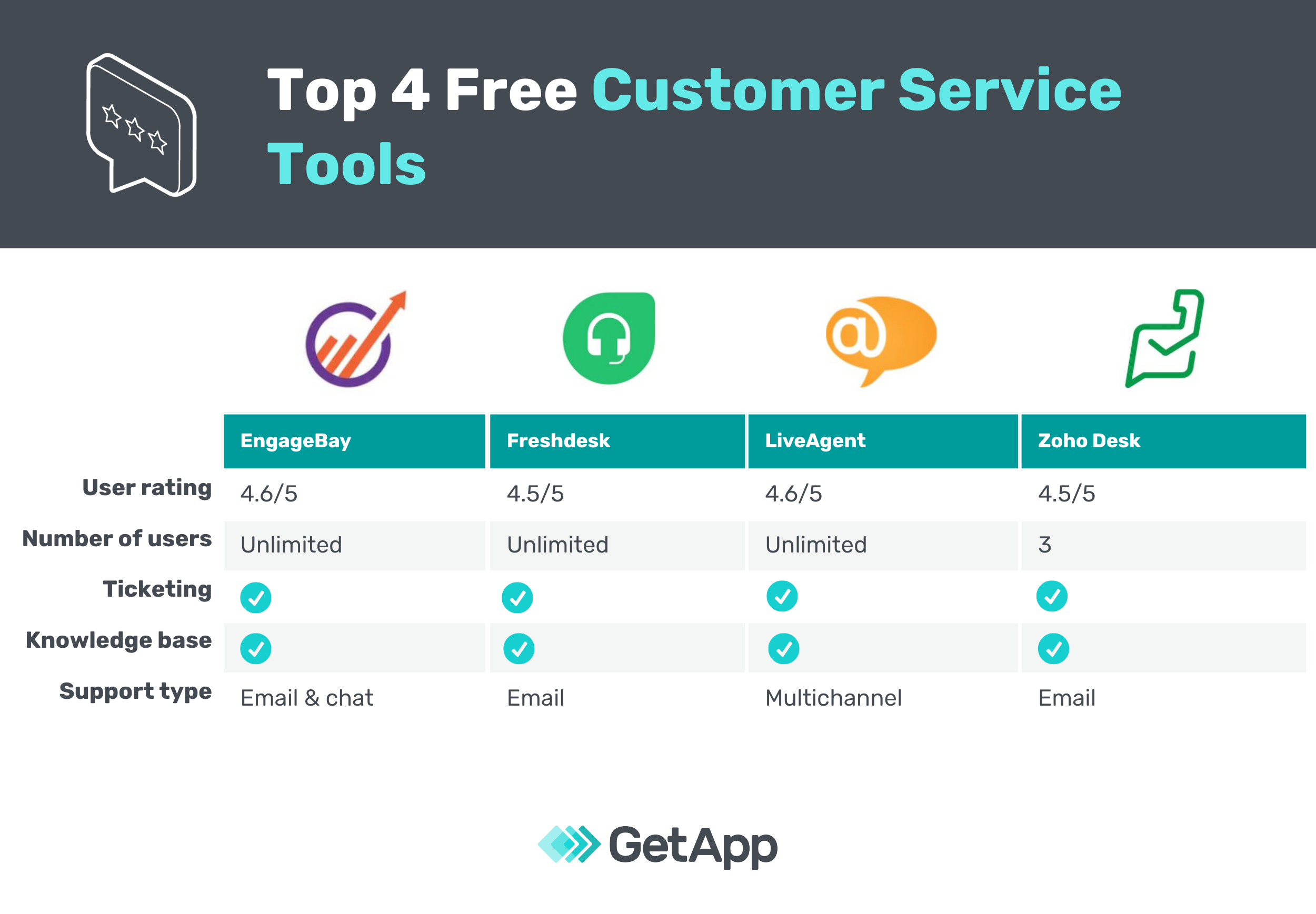 top-4-free-customer-service-tools