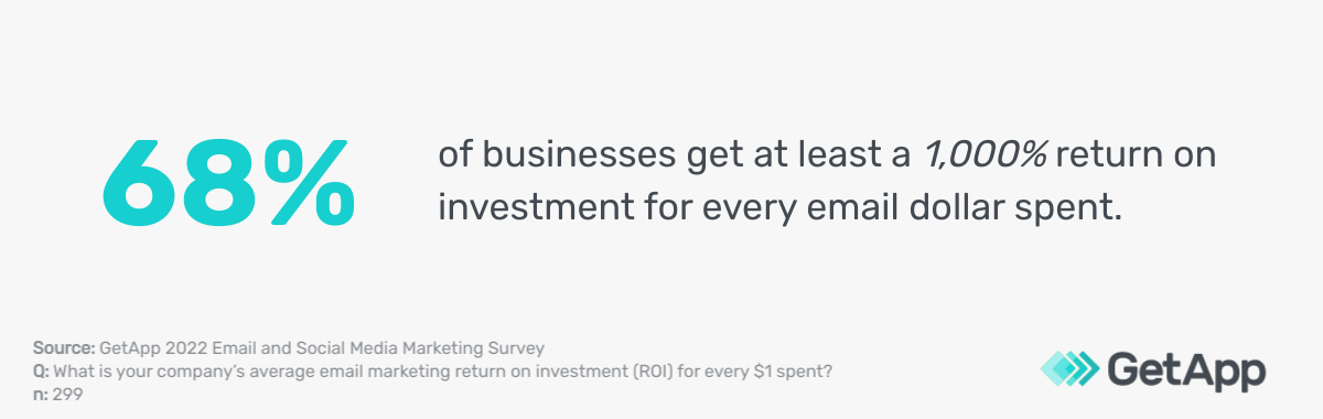 email ROI
