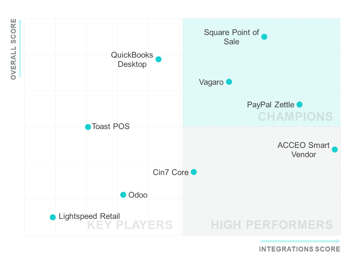 GA_082024_POSIntegrationLeaders-scatterplot