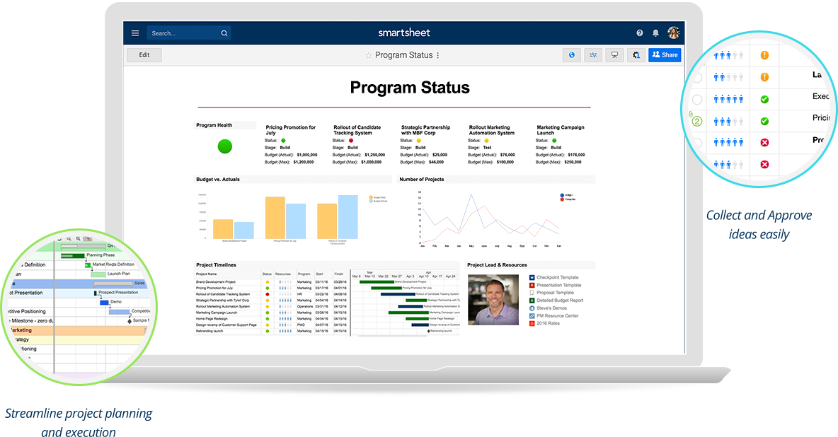 Smartsheet project dashboard