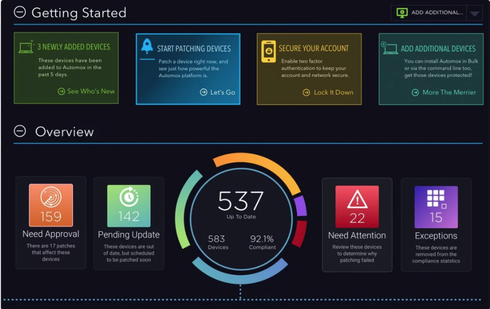 Dashboard overview in Automox