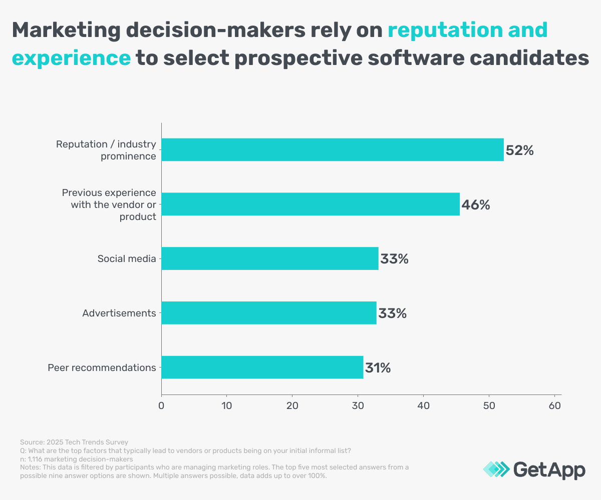 GA_022025_B2BMarketingTechTrends-reputation and experience