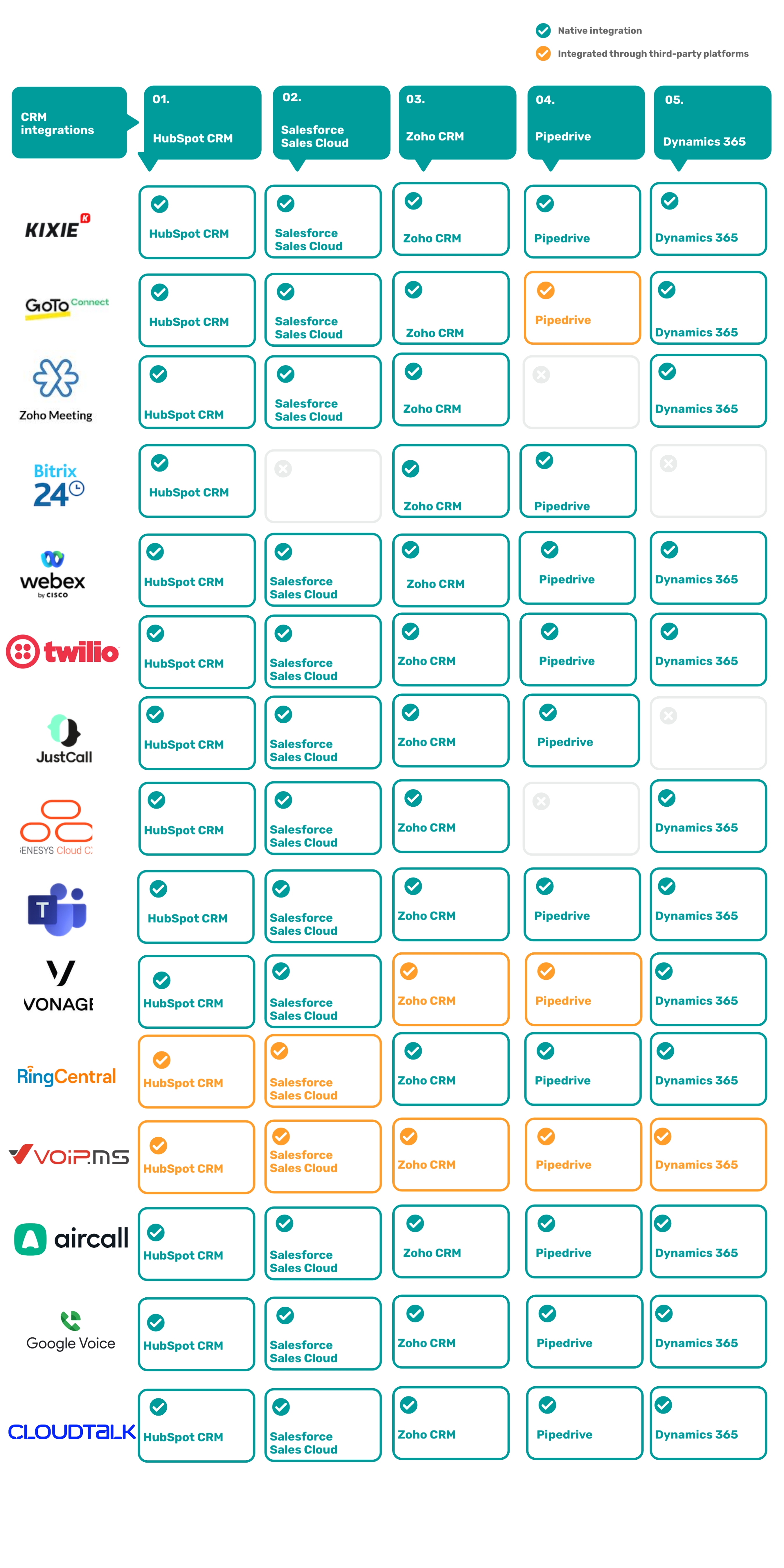 GA_01192024_IntegrationLeadersVoIP-CRMmatrix