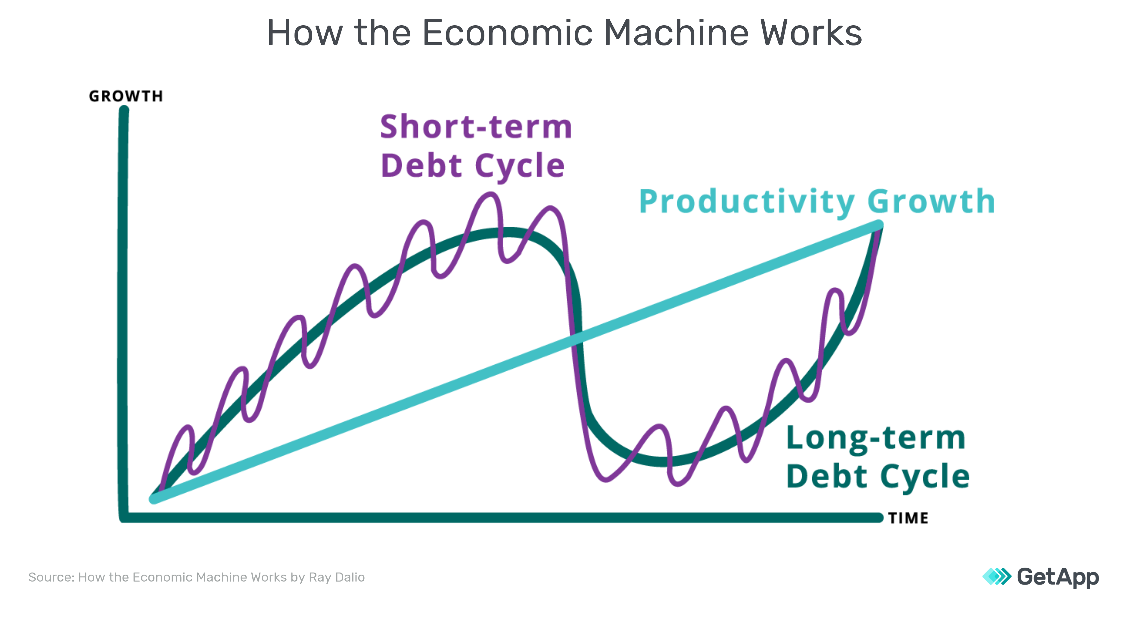   Economic Machine