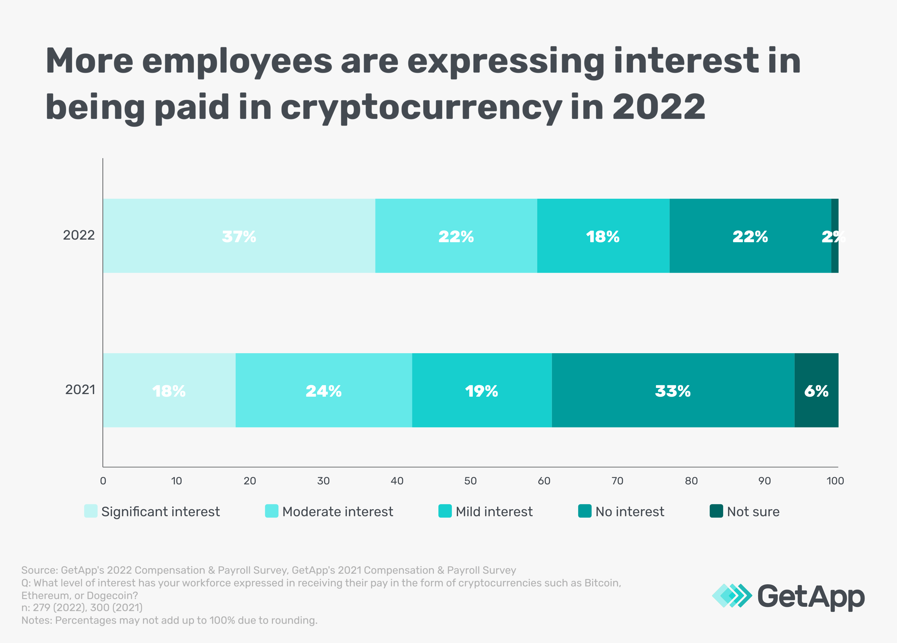 employee-interest-cryptocurrency-payroll