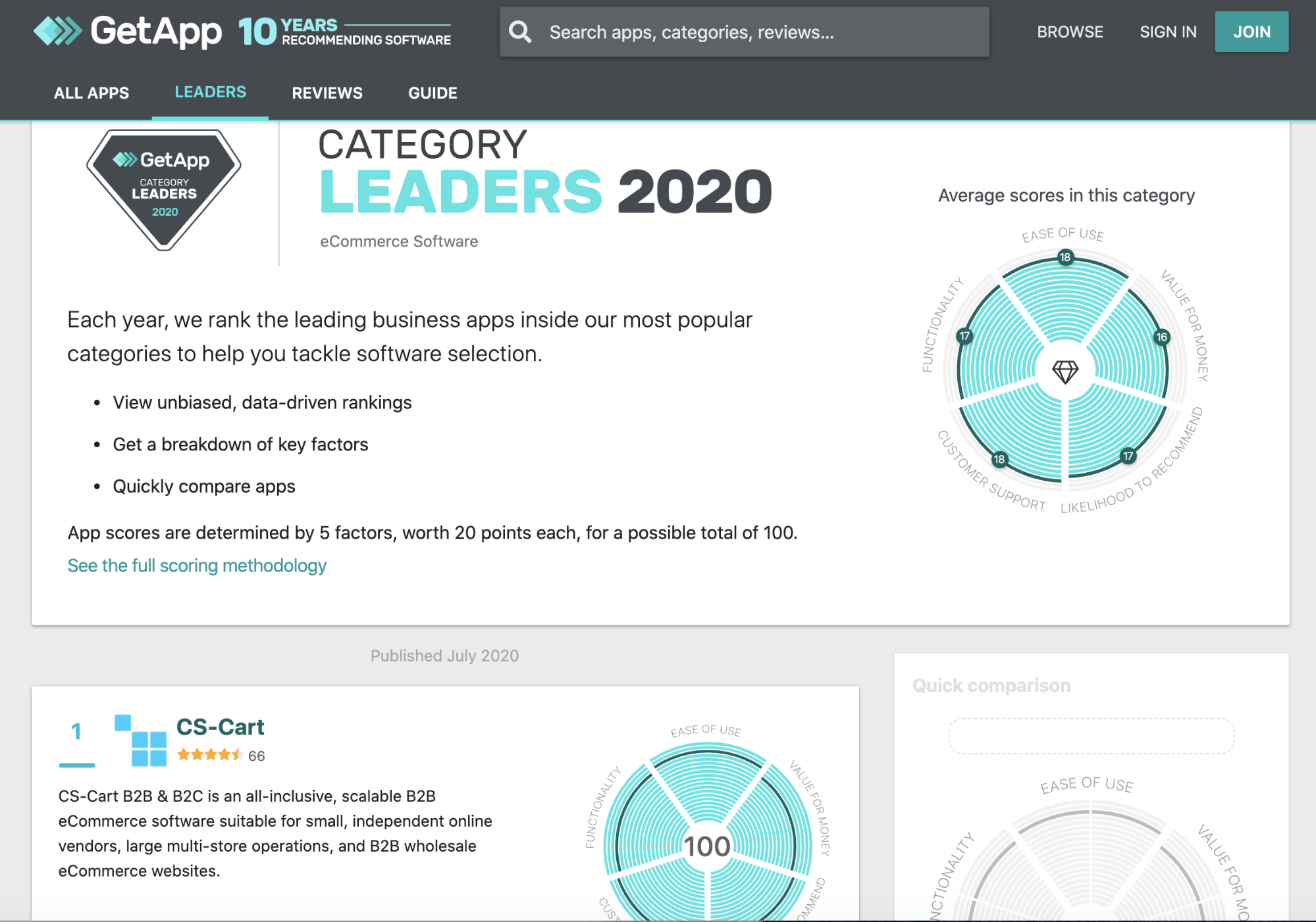 ecommerce category leaders